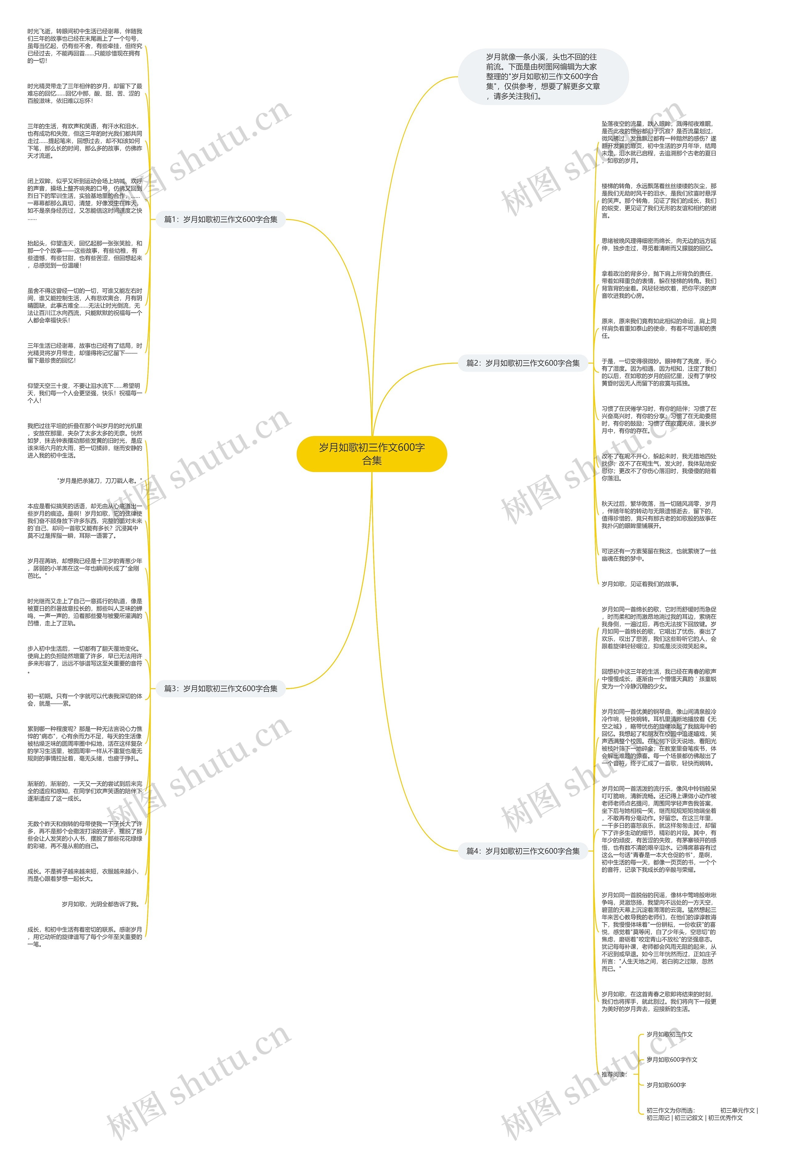 岁月如歌初三作文600字合集思维导图
