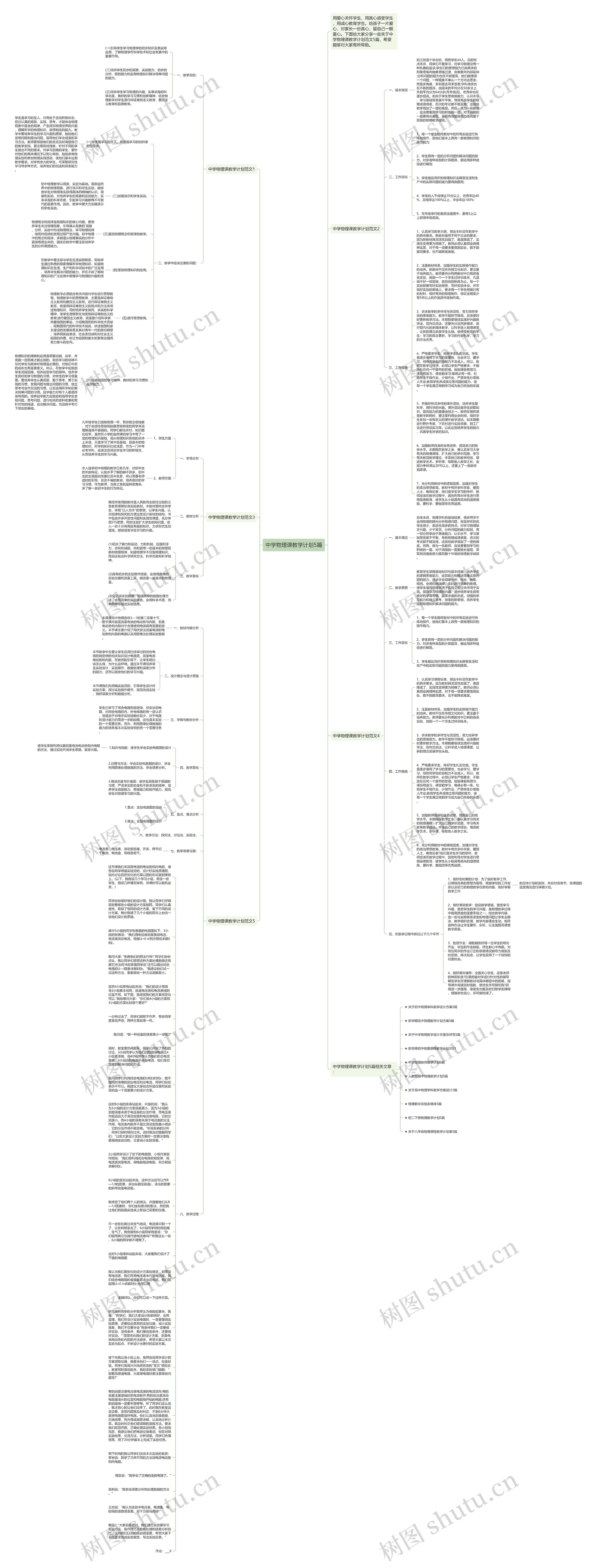 中学物理课教学计划5篇思维导图