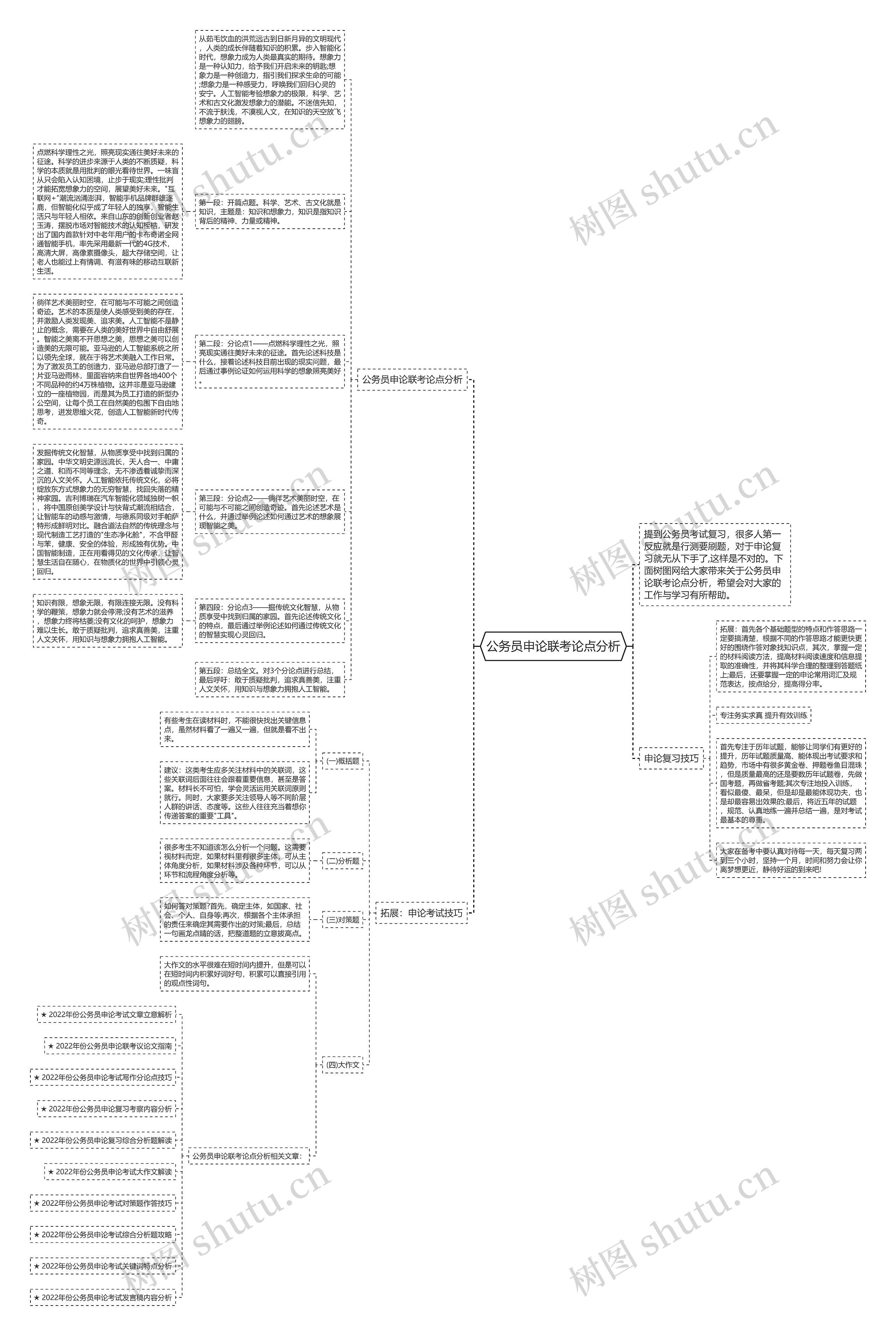 公务员申论联考论点分析思维导图