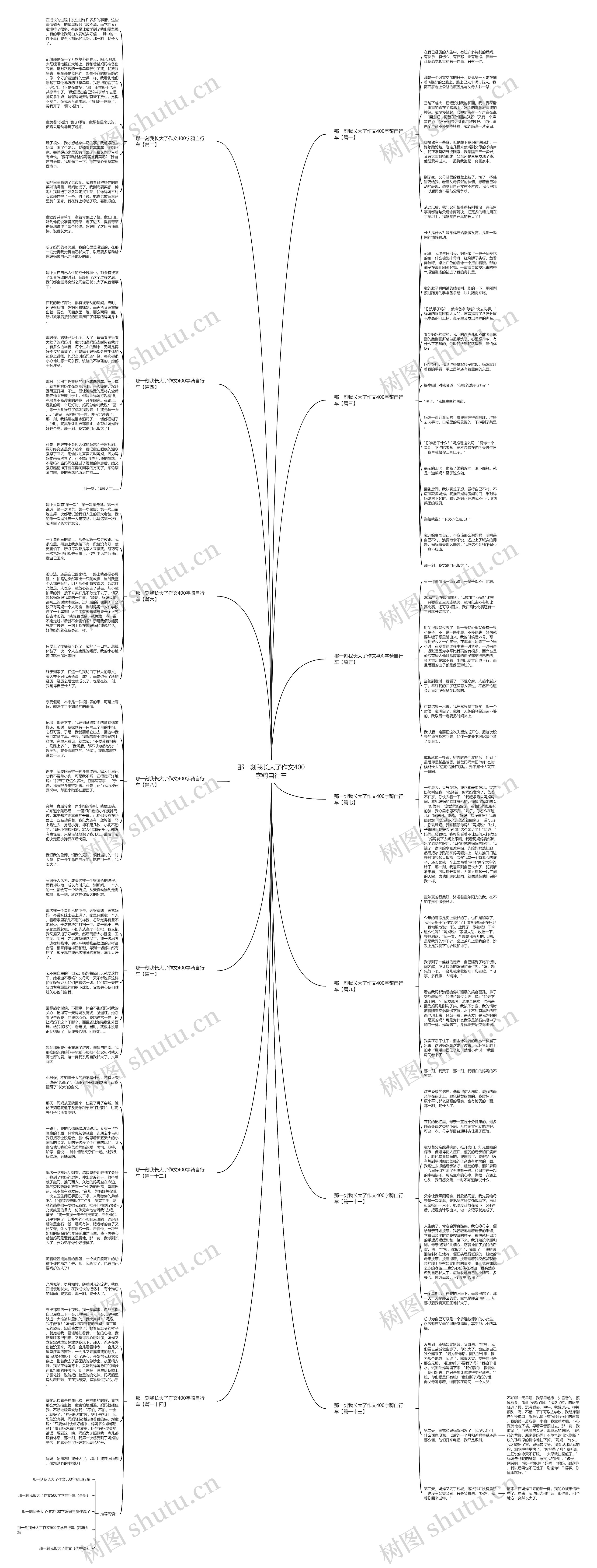 那一刻我长大了作文400字骑自行车思维导图