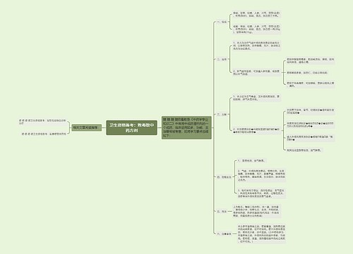 卫生资格备考：败毒散中药方剂思维导图