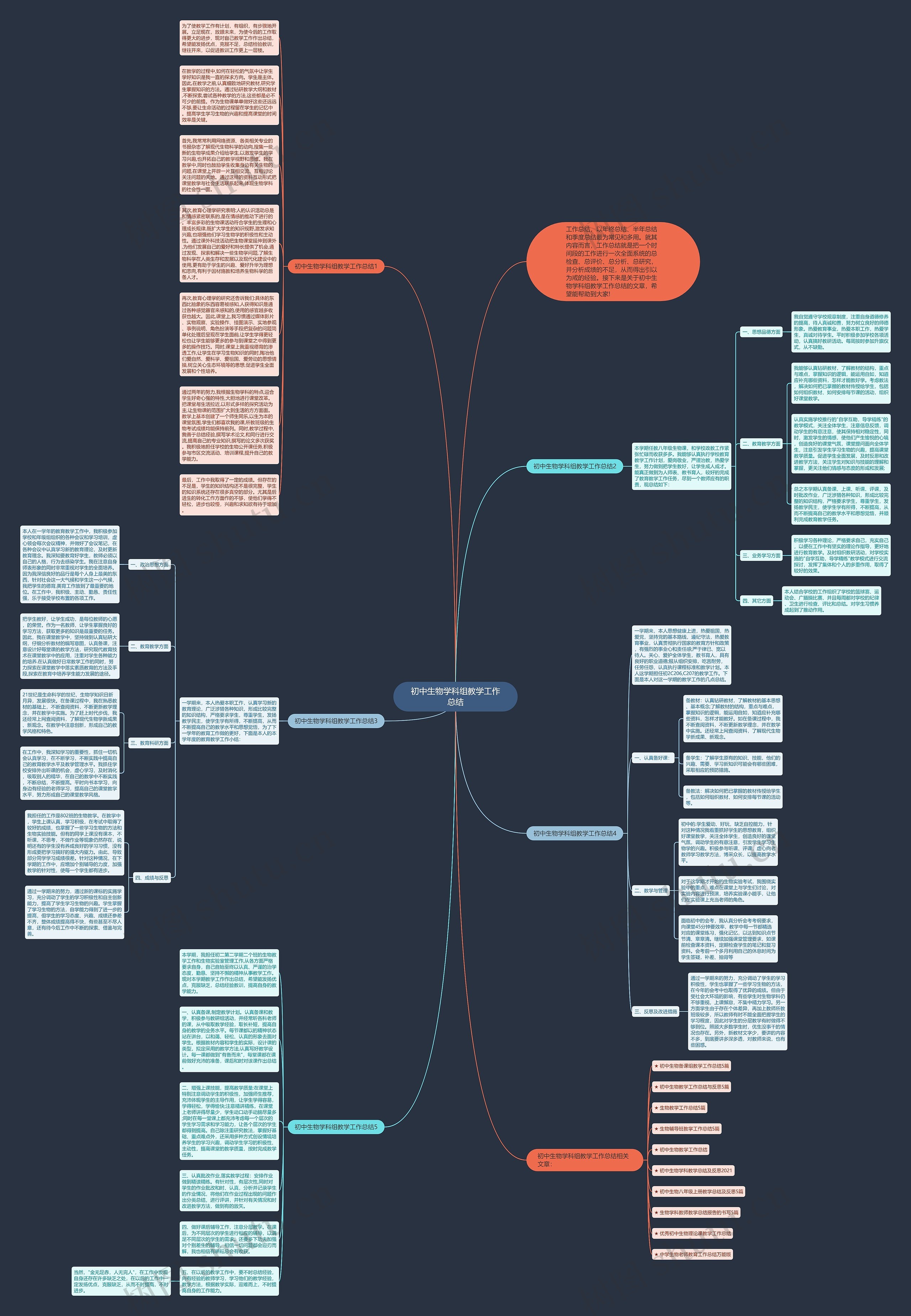 初中生物学科组教学工作总结思维导图