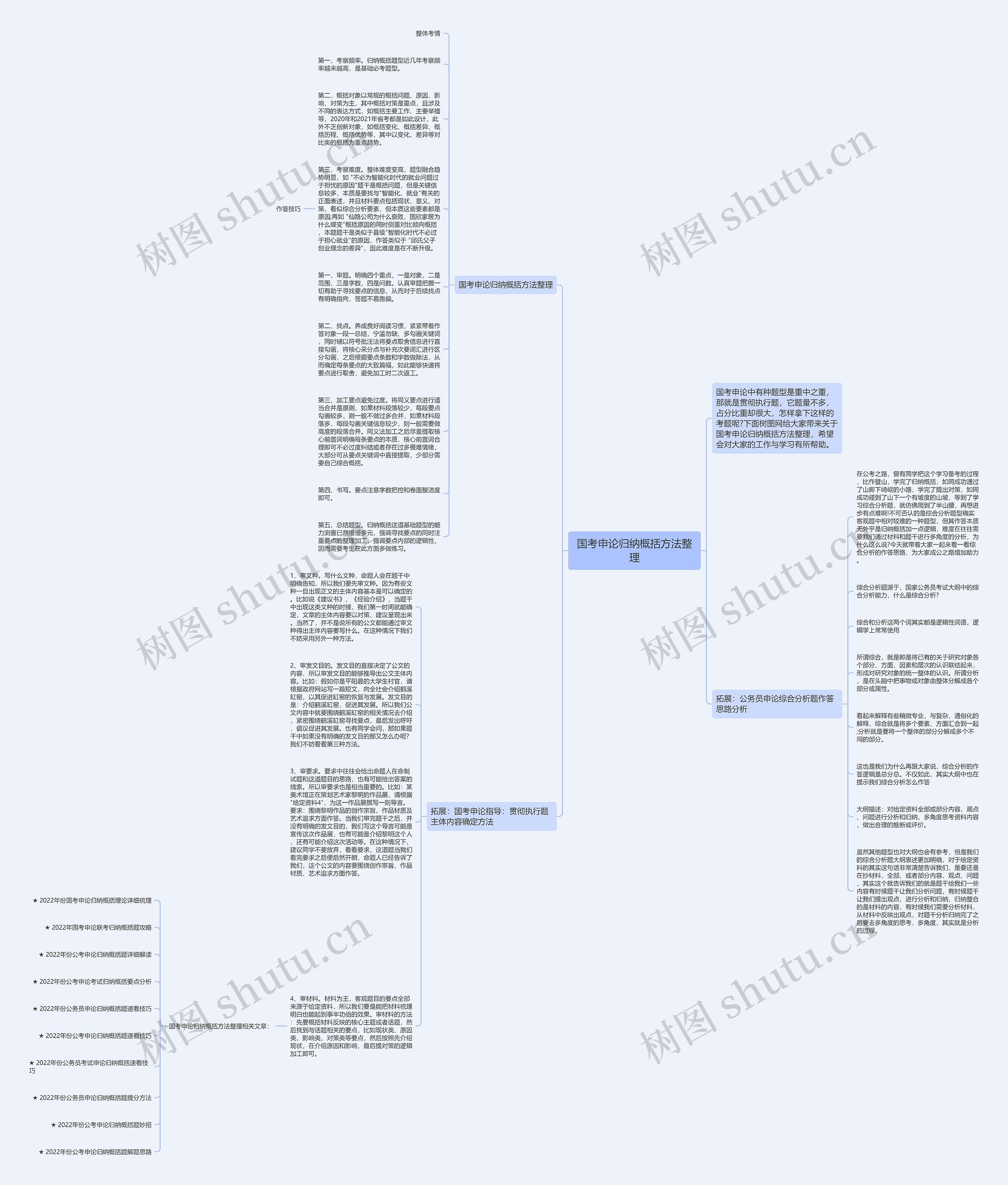 国考申论归纳概括方法整理思维导图
