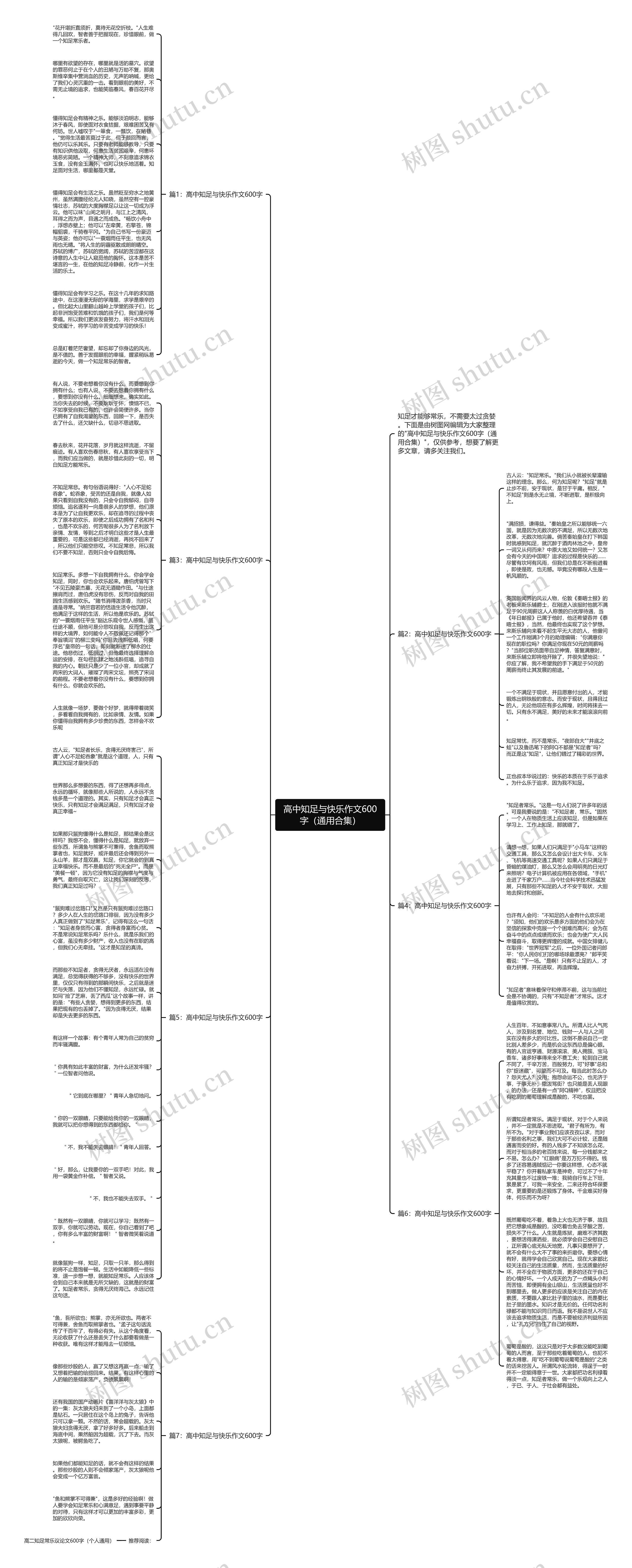 高中知足与快乐作文600字（通用合集）思维导图