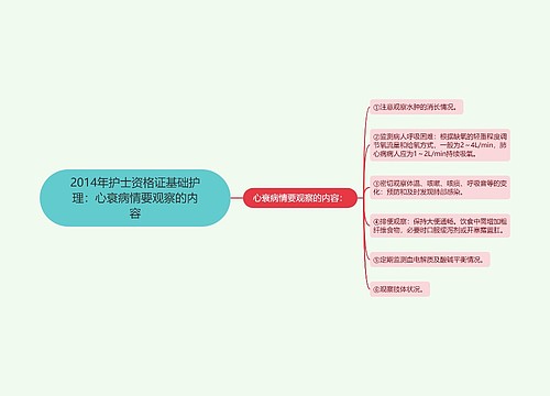 2014年护士资格证基础护理：心衰病情要观察的内容