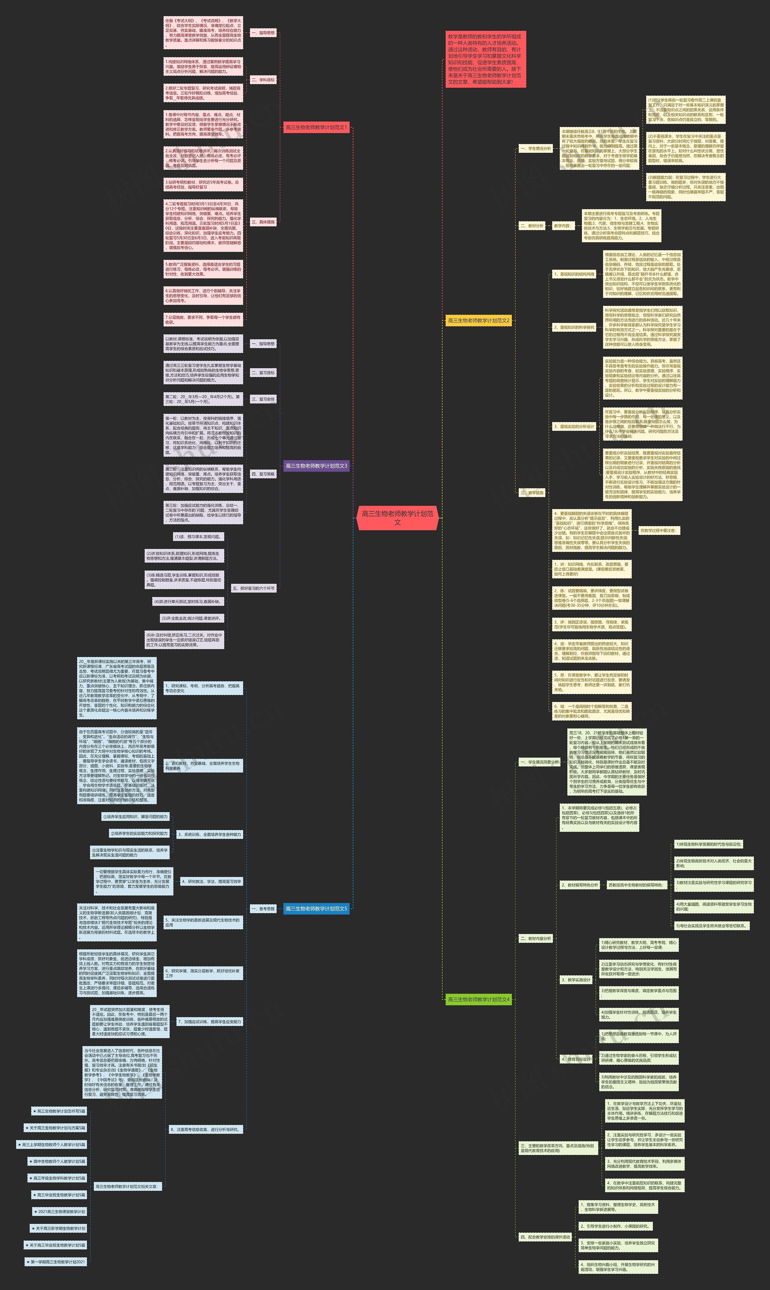 高三生物老师教学计划范文思维导图