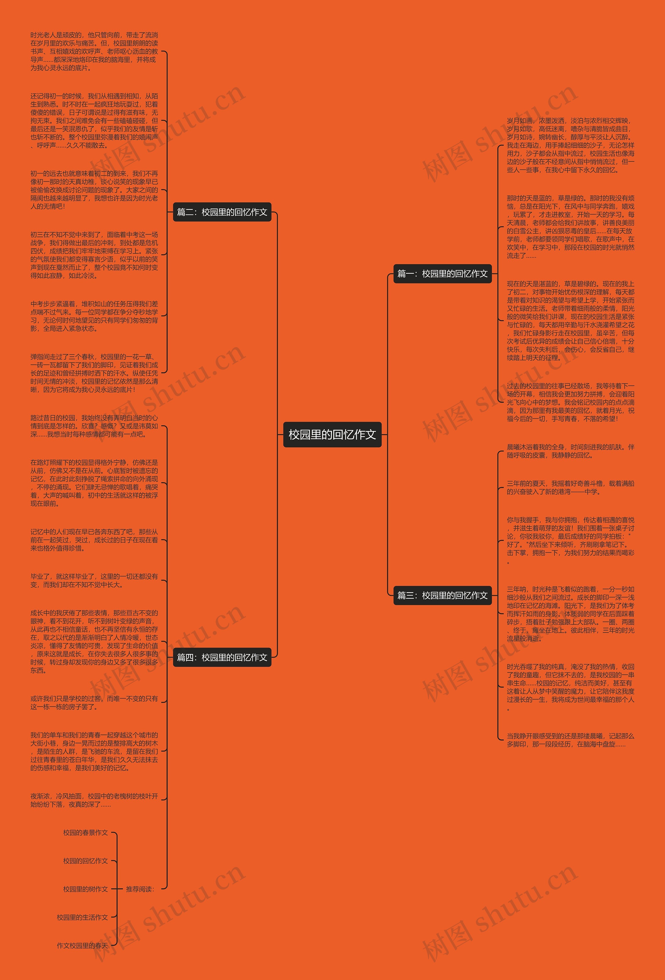 校园里的回忆作文思维导图
