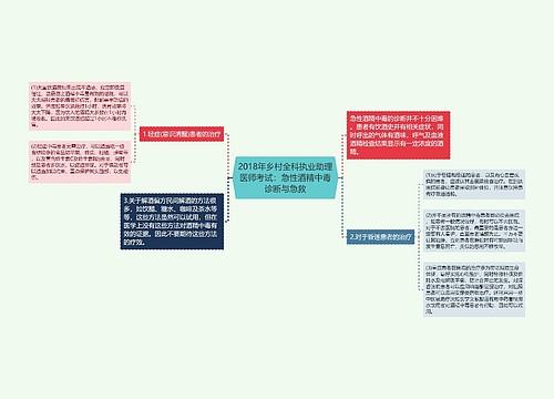 2018年乡村全科执业助理医师考试:急性酒精中毒诊断与急救 2018年乡村全科执业助理医师考试:急性酒精中毒诊断与急救