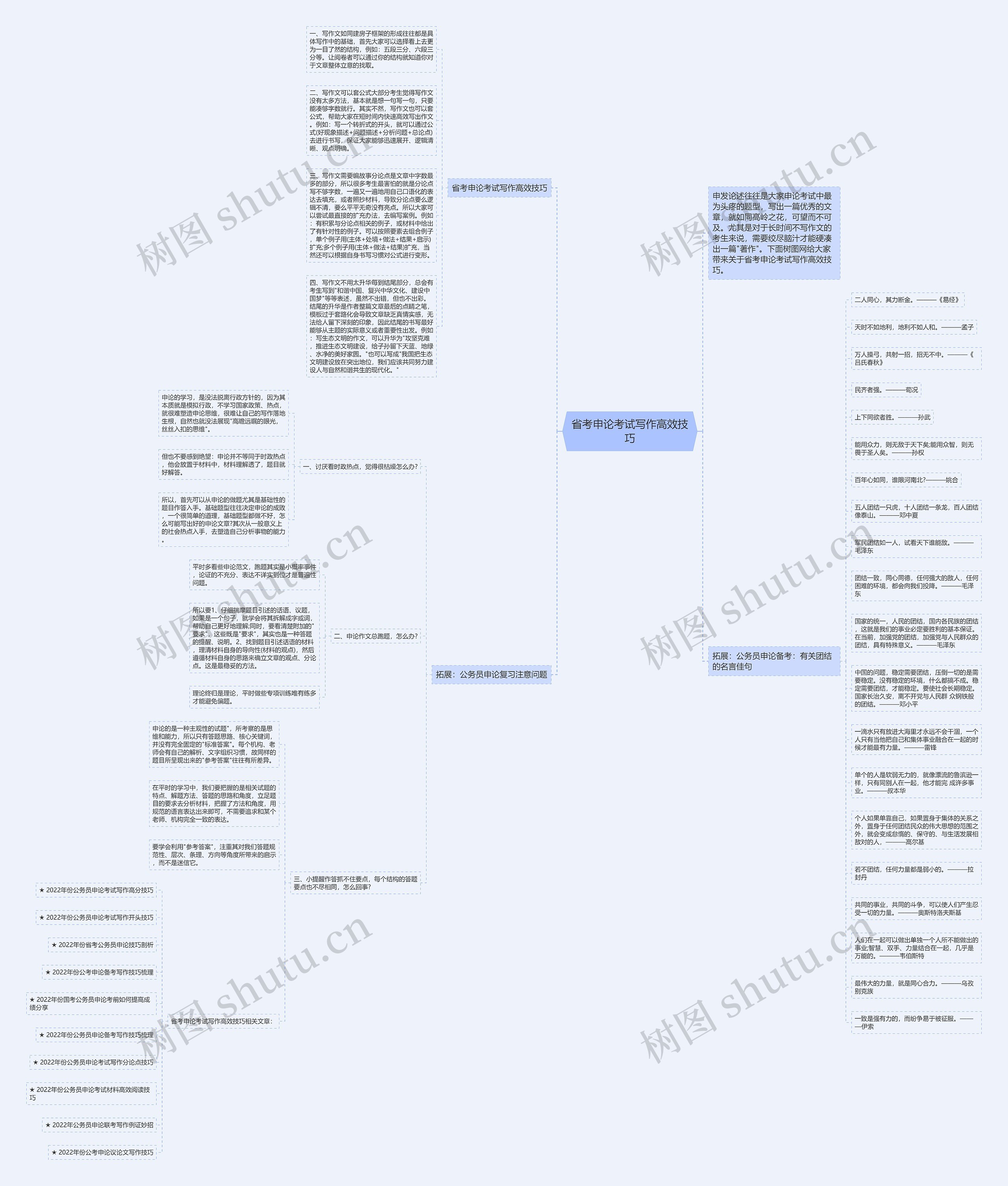 省考申论考试写作高效技巧思维导图