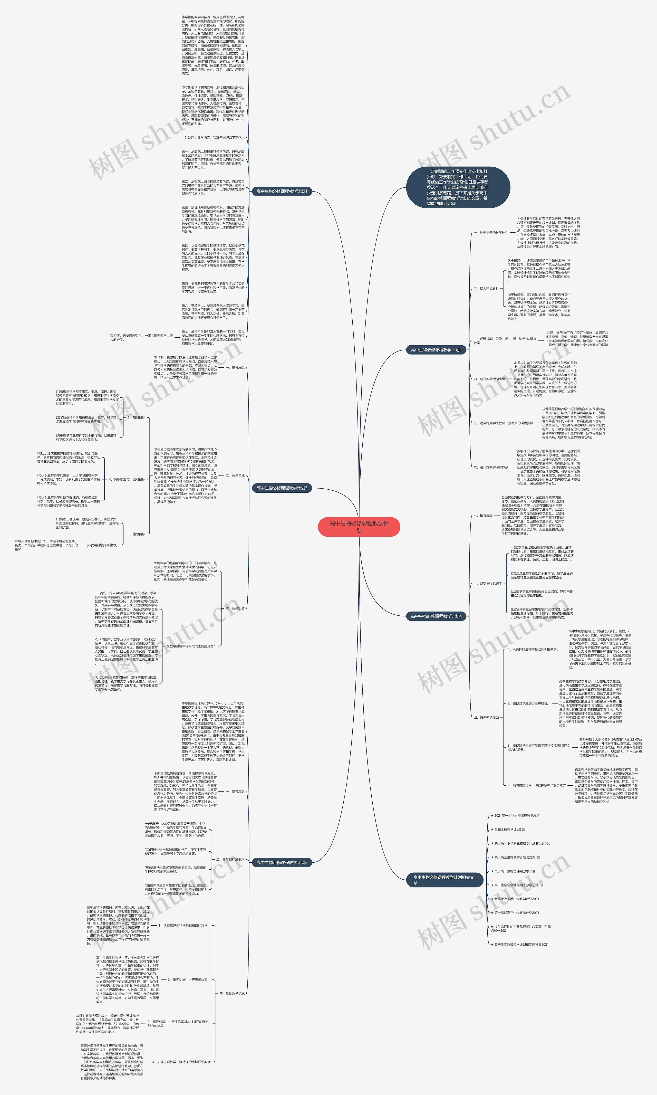 高中生物必修课程教学计划思维导图