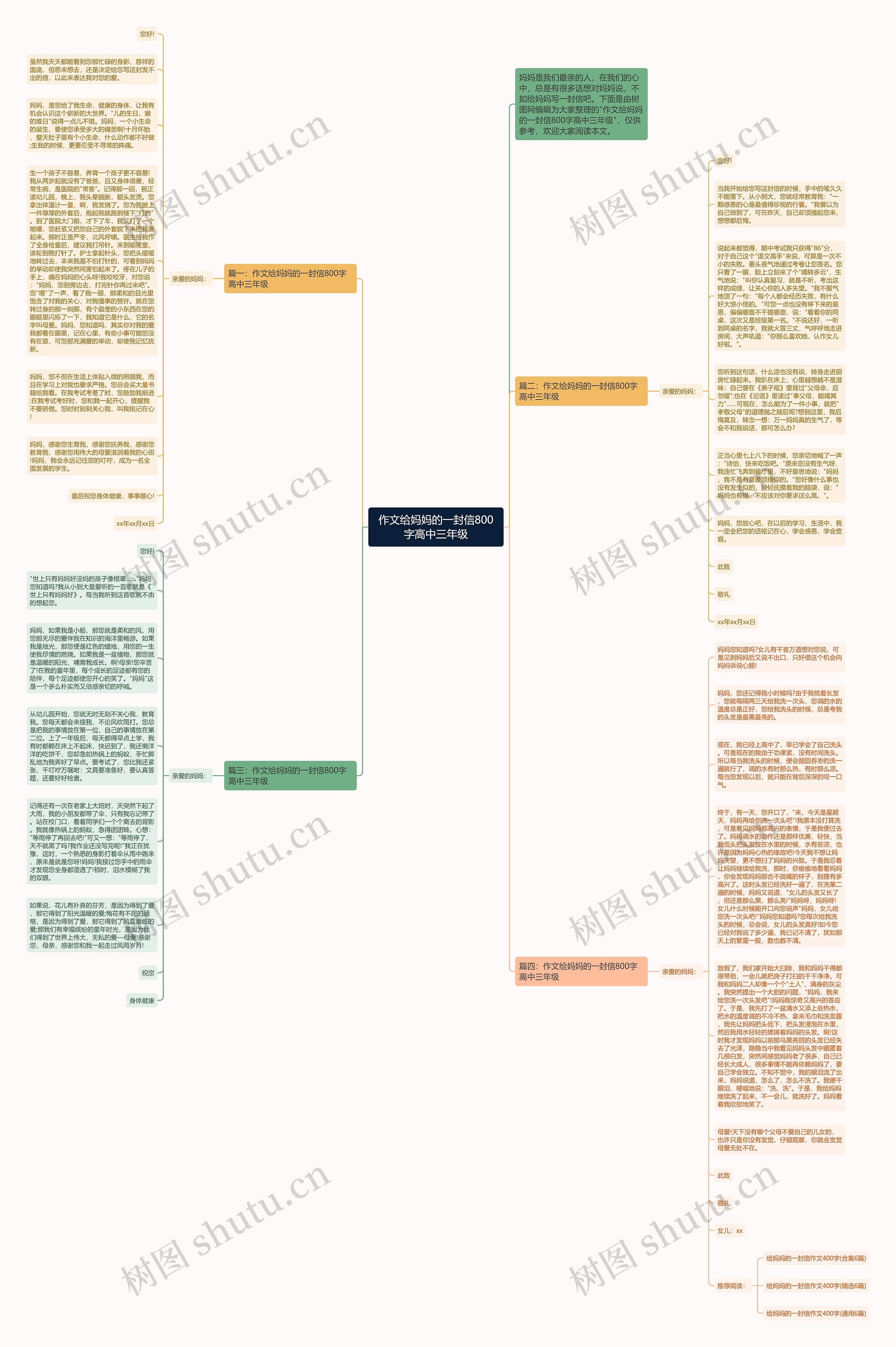 作文给妈妈的一封信800字高中三年级思维导图