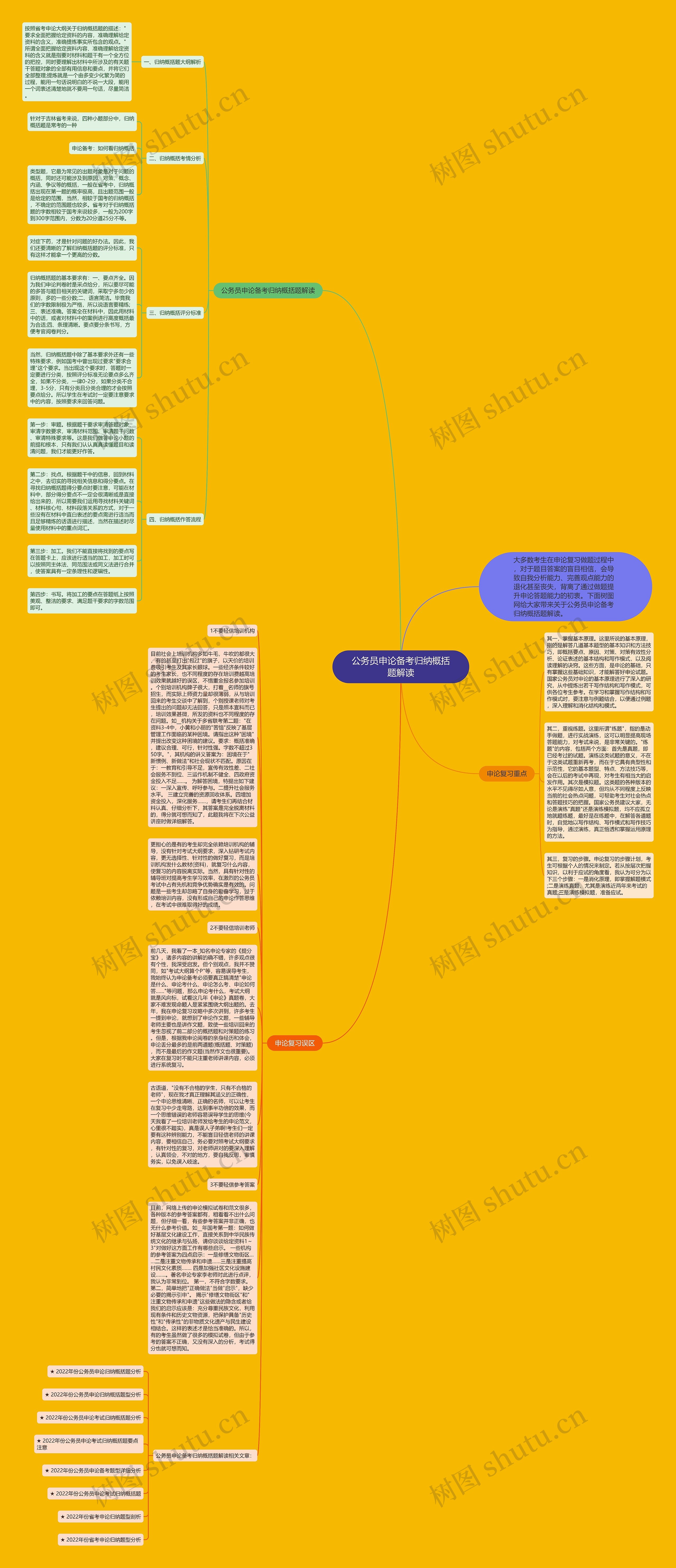 公务员申论备考归纳概括题解读思维导图