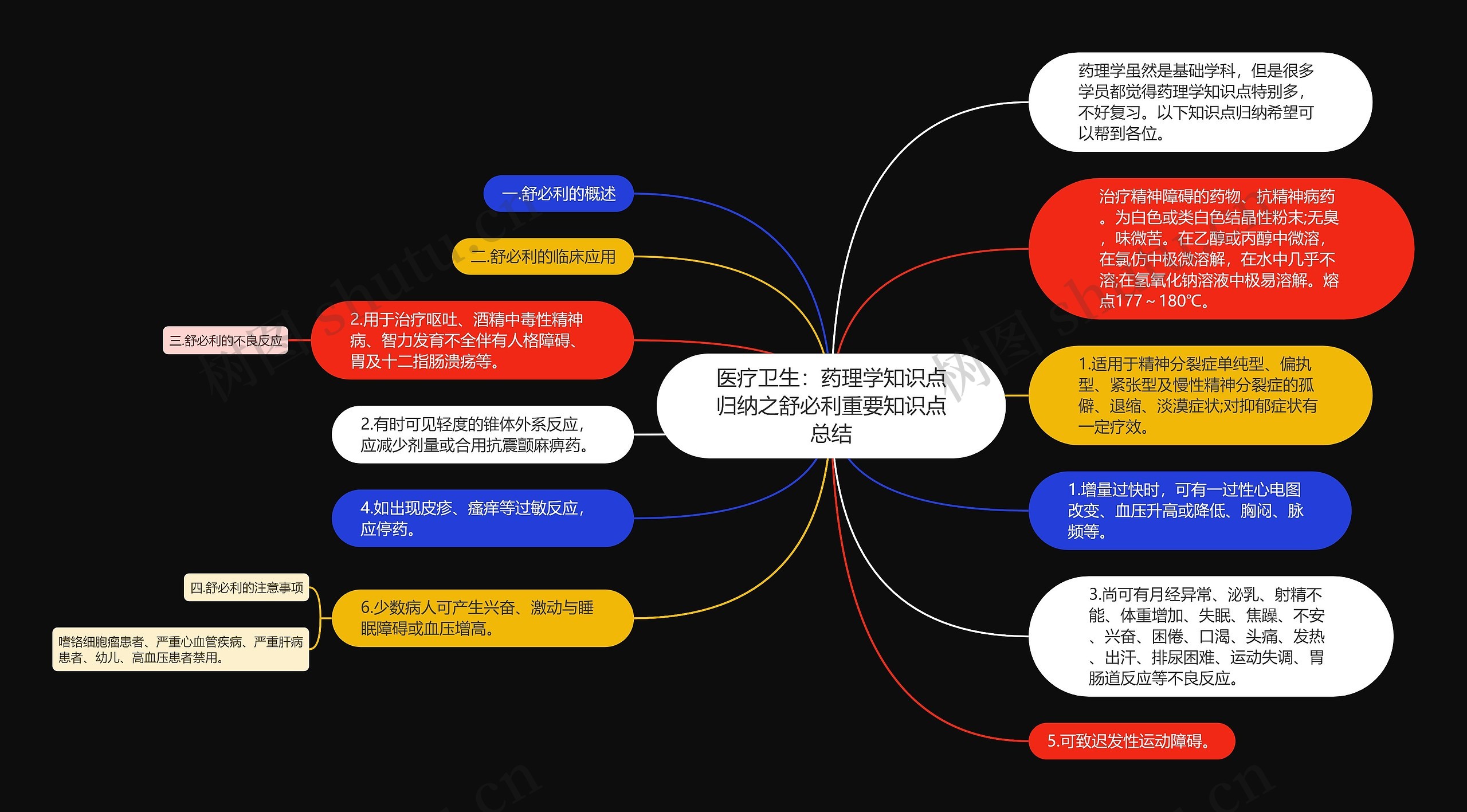 医疗卫生：药理学知识点归纳之舒必利重要知识点总结思维导图