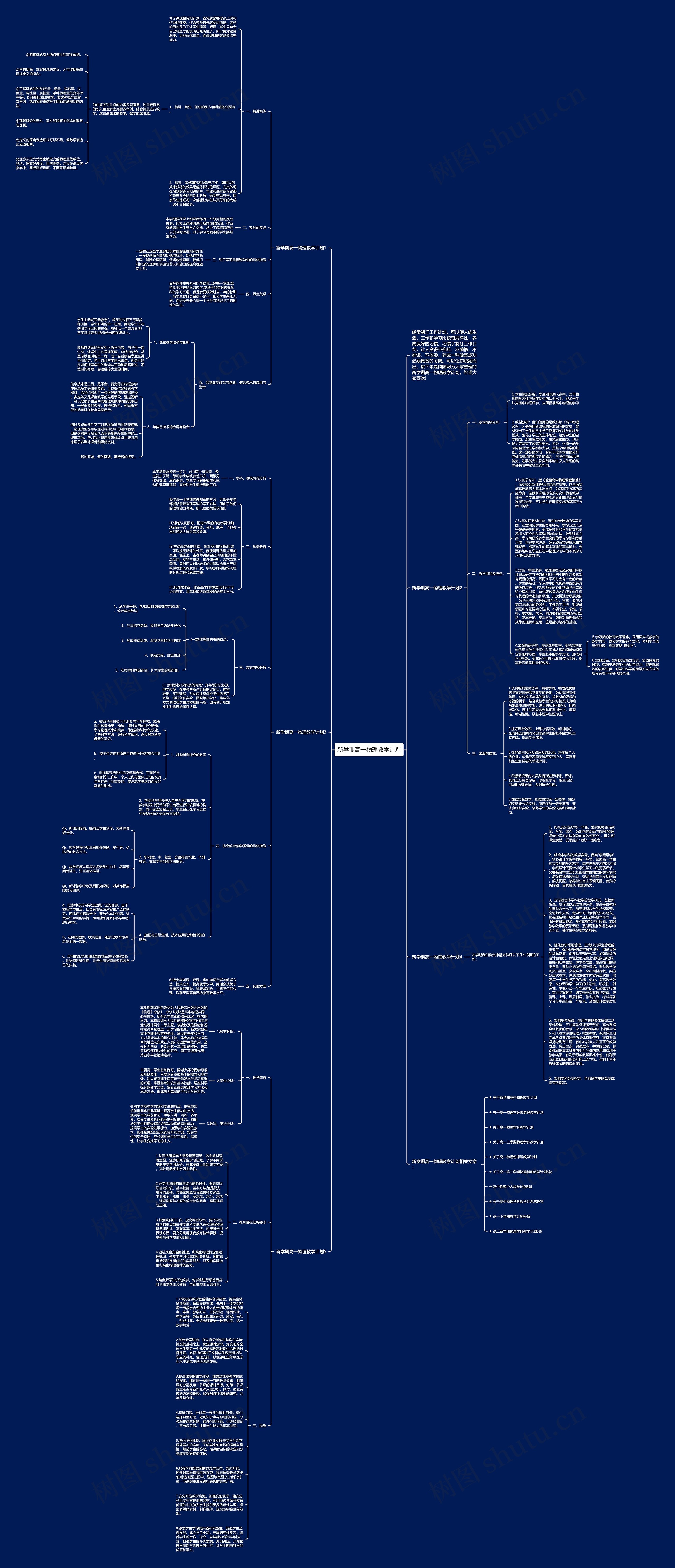 新学期高一物理教学计划思维导图