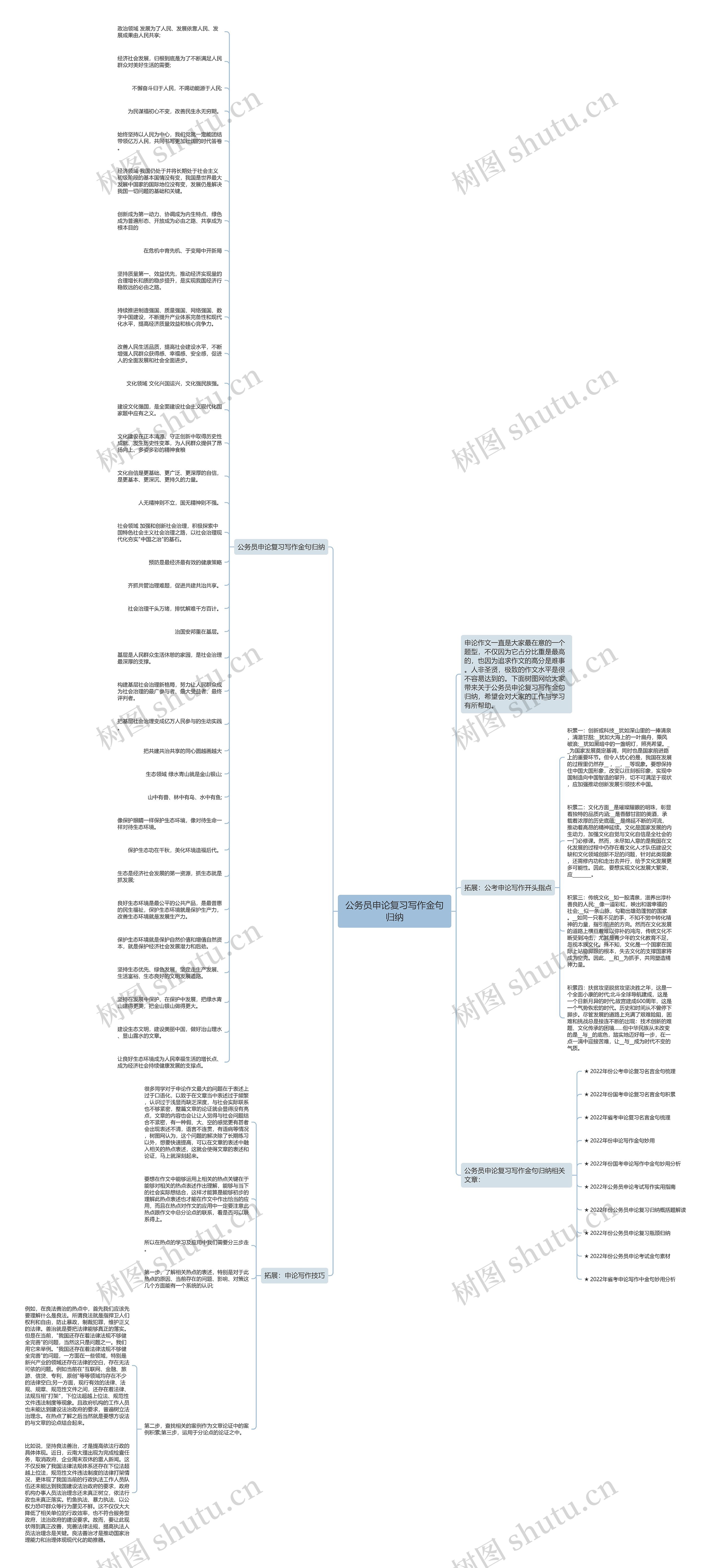 公务员申论复习写作金句归纳思维导图高清图 公务员申论复习写作金句归纳思维导图