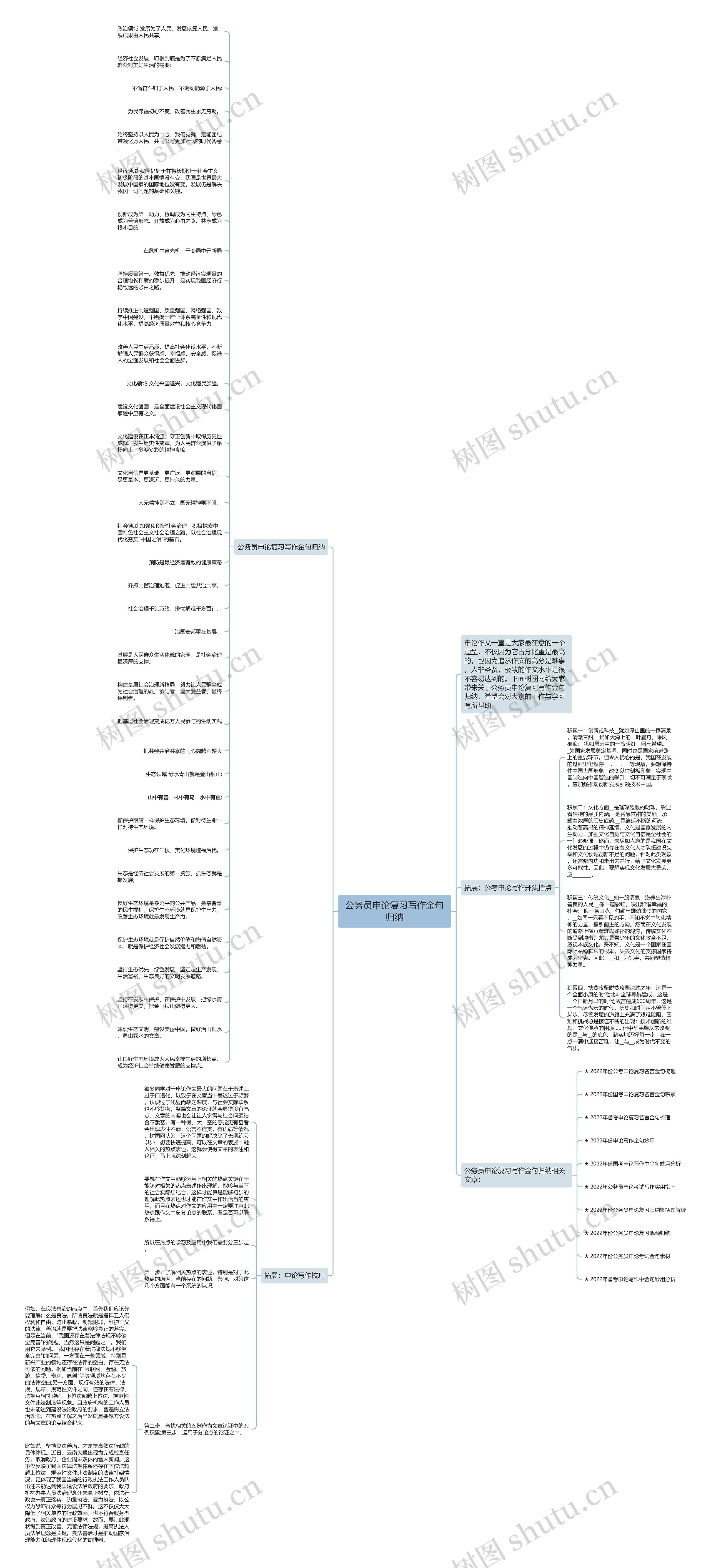 公务员申论复习写作金句归纳思维导图