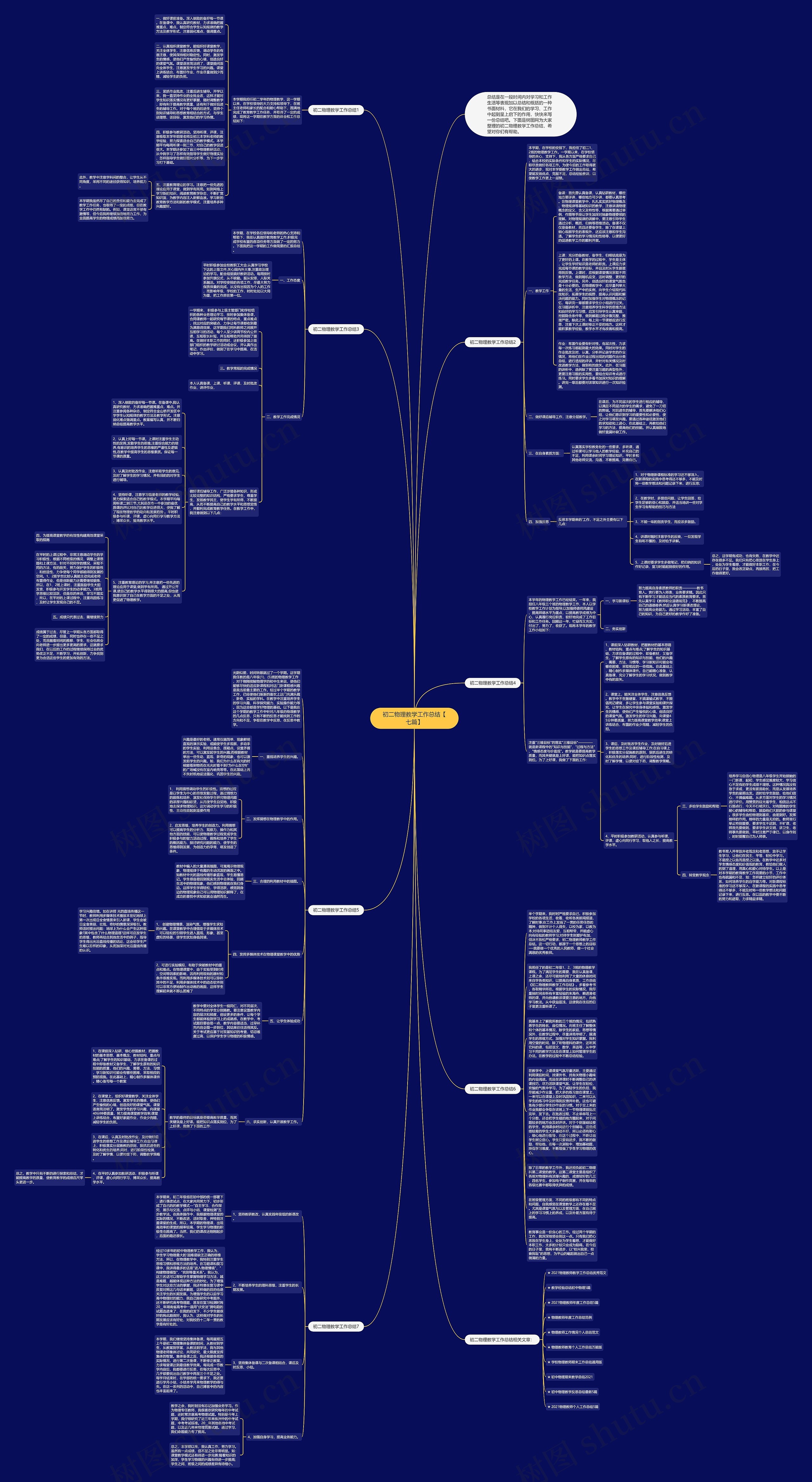 初二物理教学工作总结【七篇】思维导图