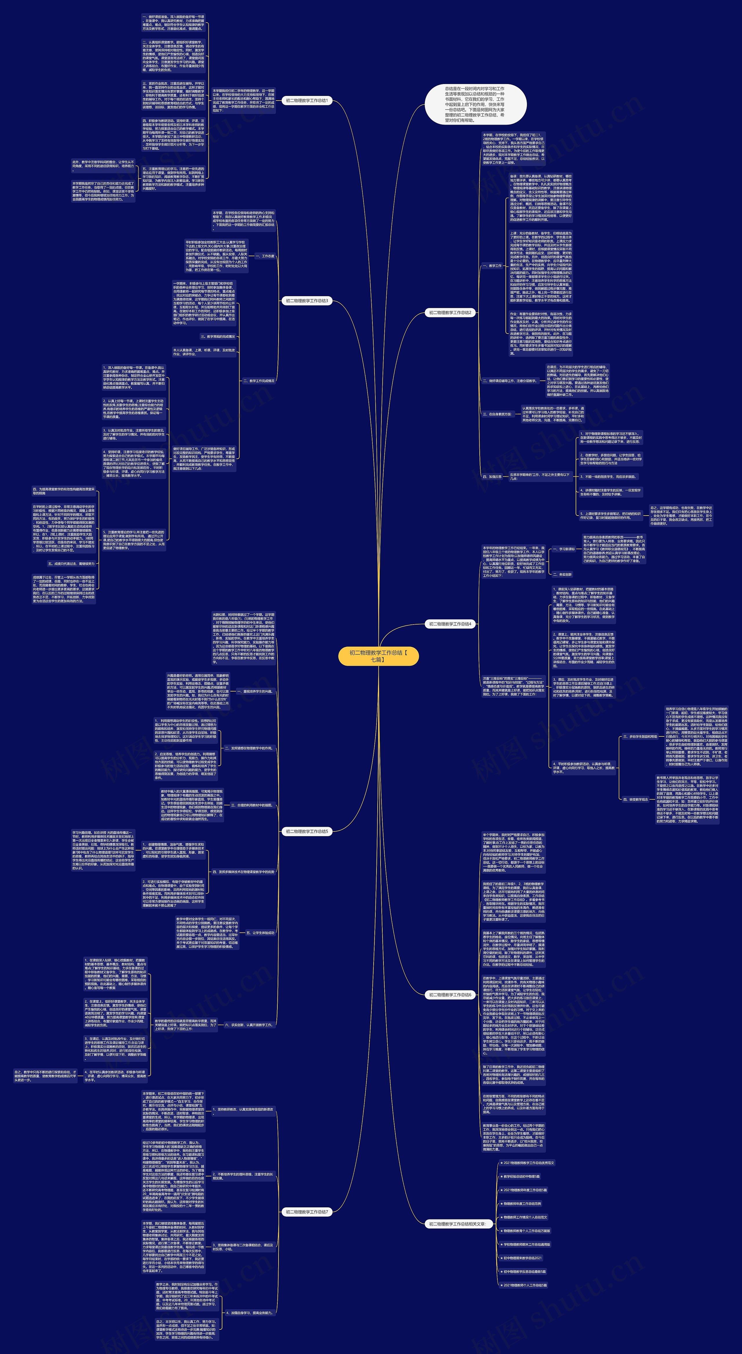 初二物理教学工作总结【七篇】思维导图高清图 初二物理教学工作总结【七篇】思维导图