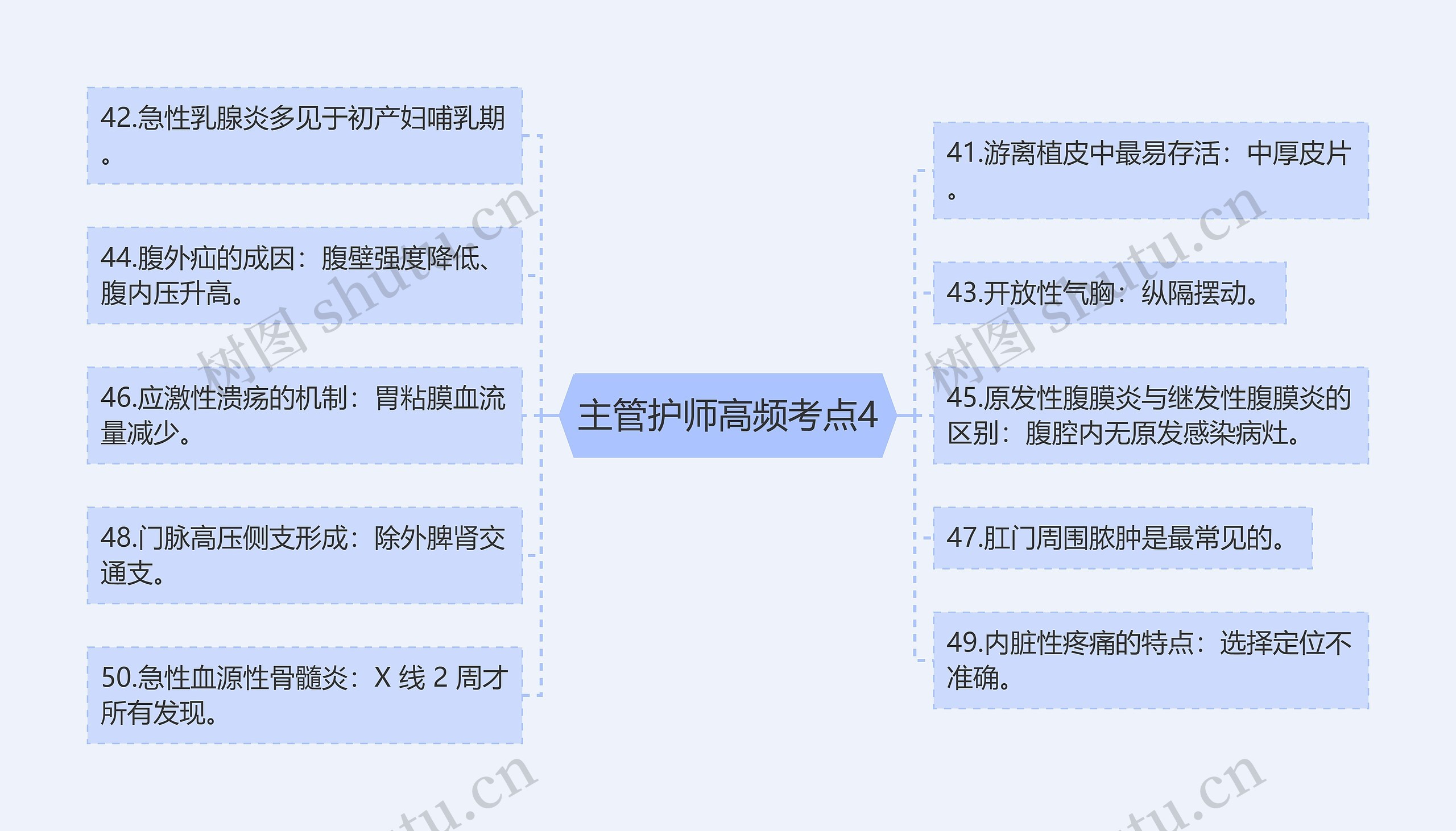 主管护师高频考点4