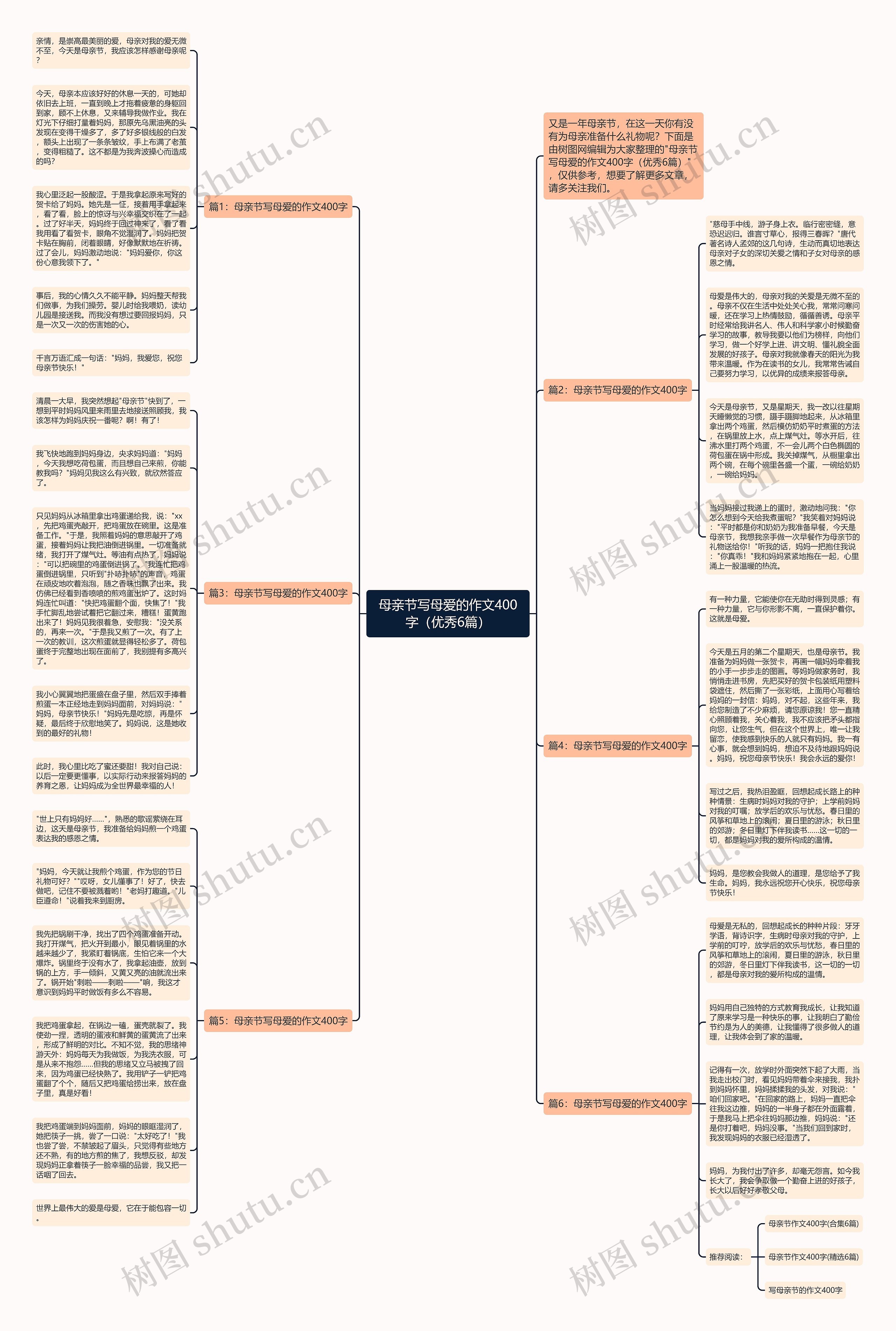 母亲节写母爱的作文400字（优秀6篇）思维导图