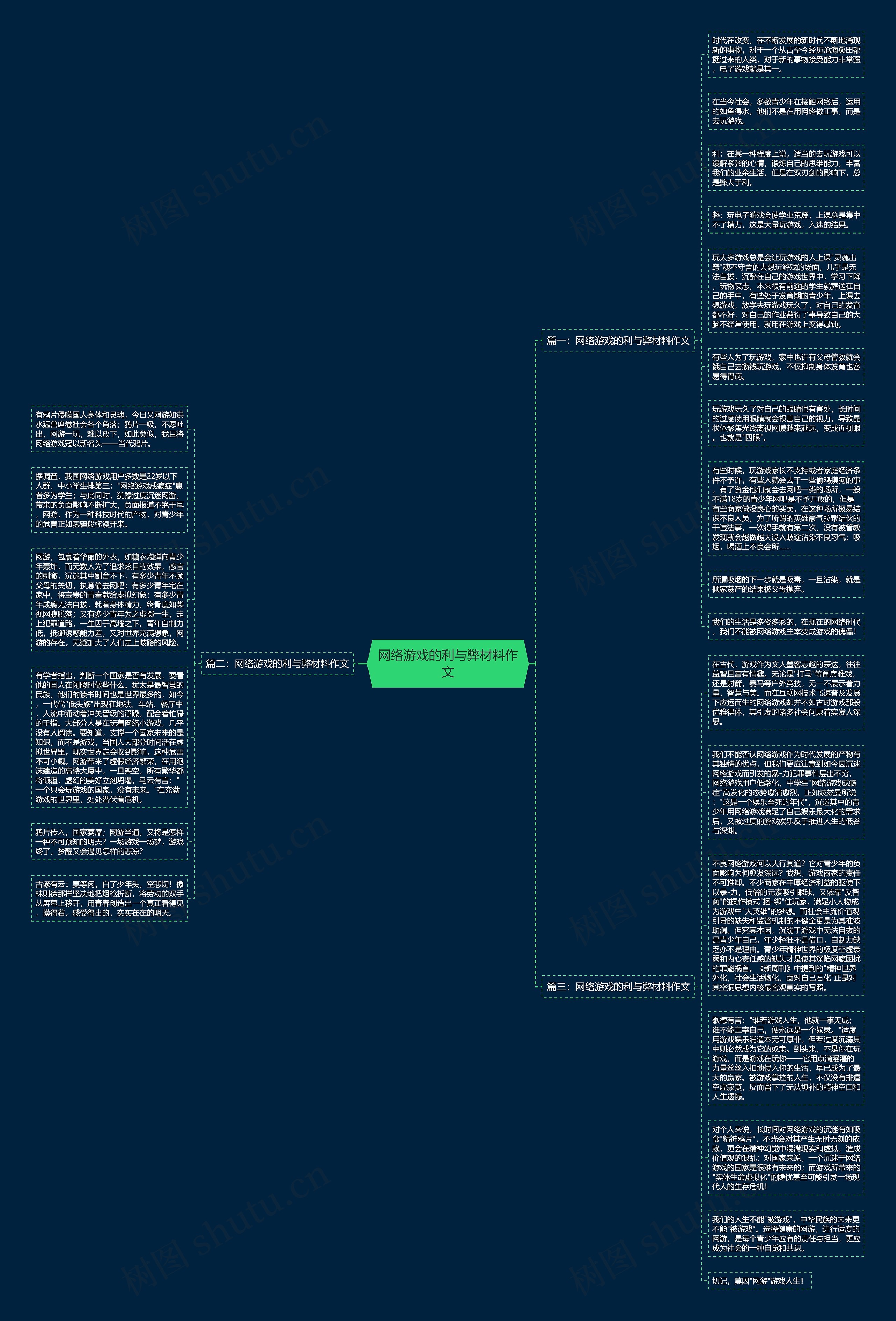 网络游戏的利与弊材料作文思维导图