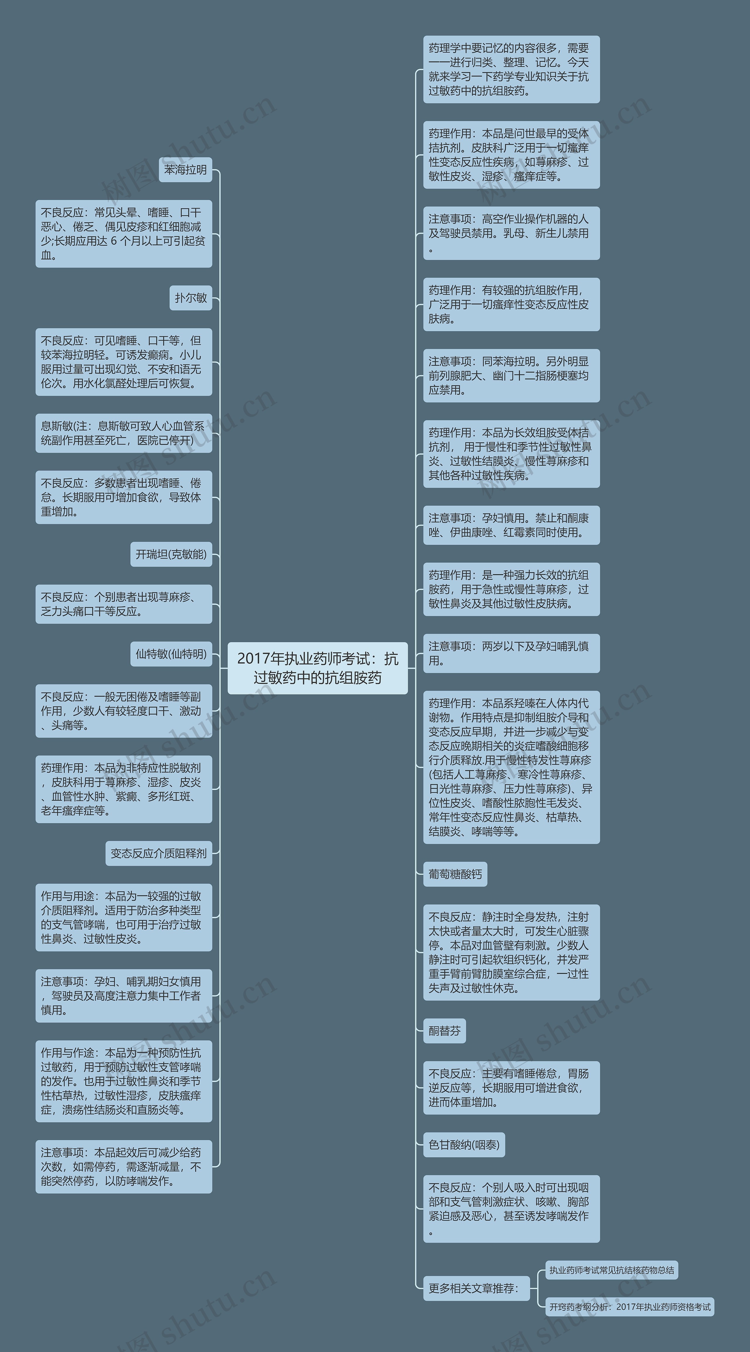 2017年执业药师考试：抗过敏药中的抗组胺药