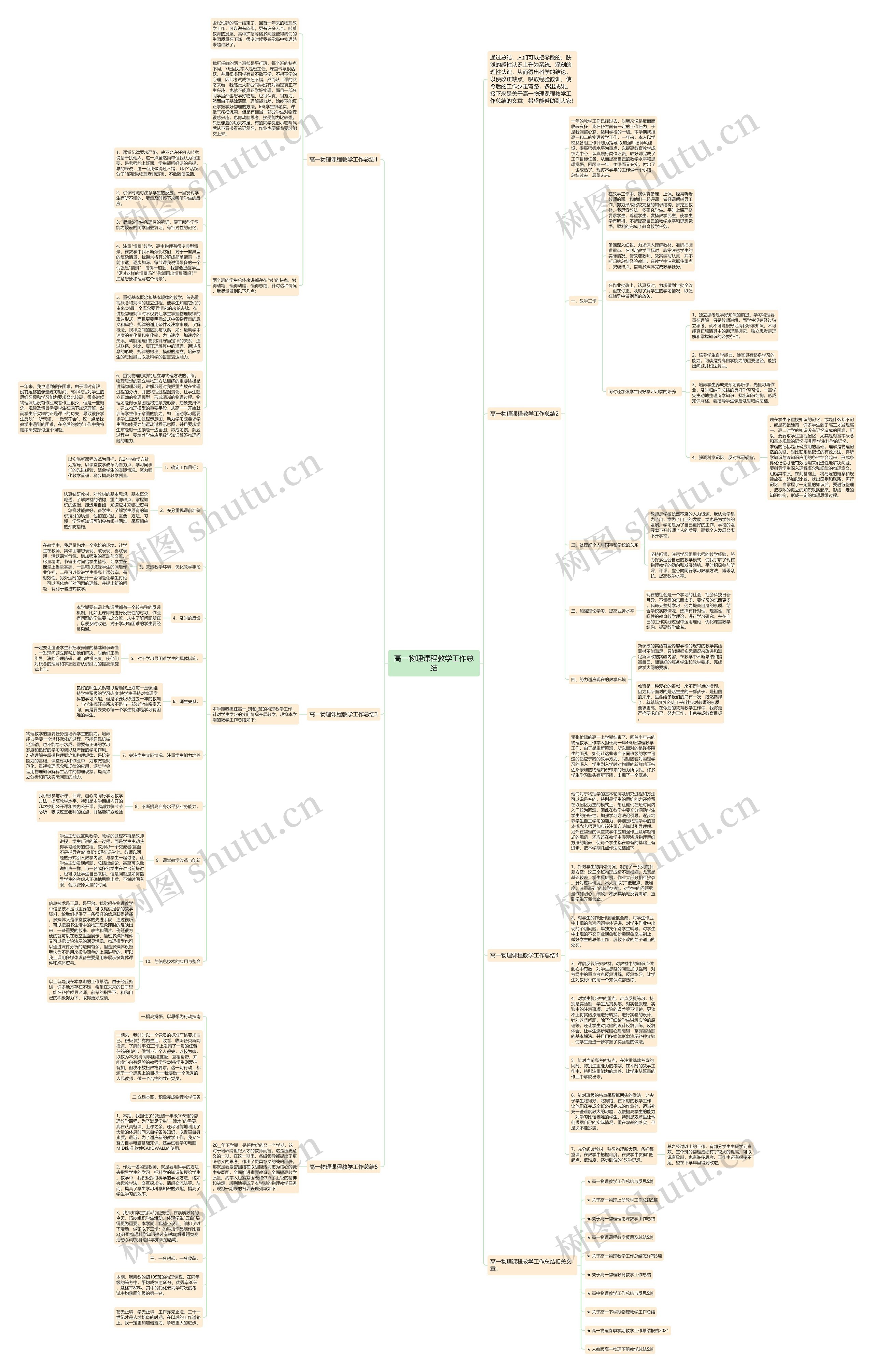 高一物理课程教学工作总结思维导图
