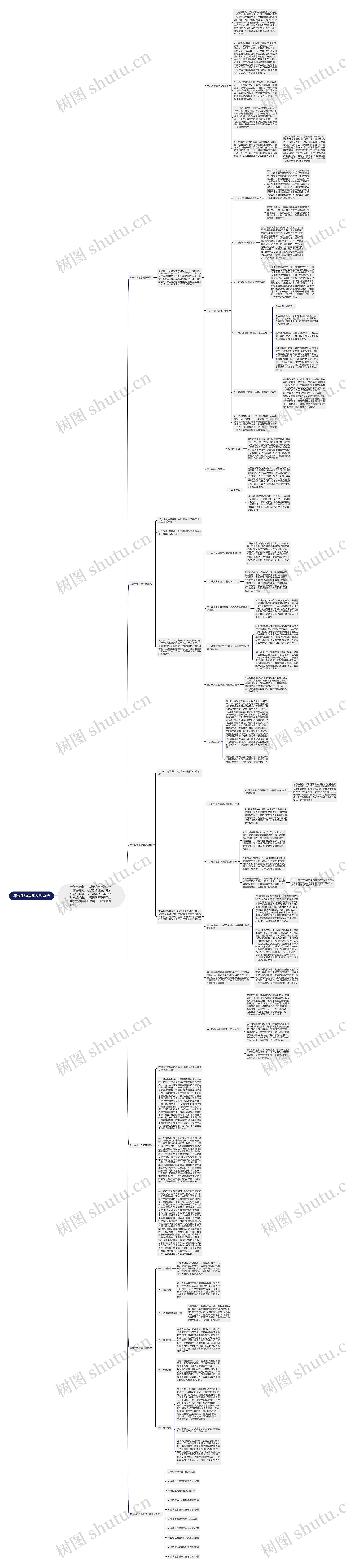 年末生物教学反思总结思维导图