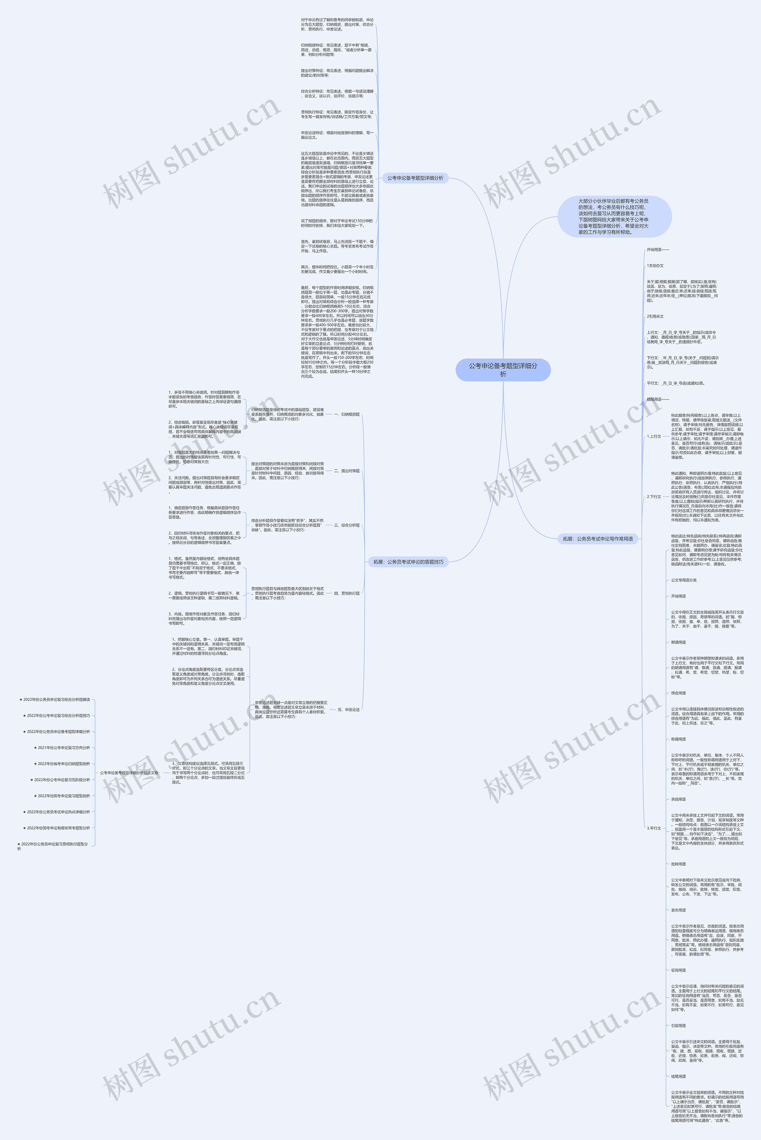 公考申论备考题型详细分析思维导图