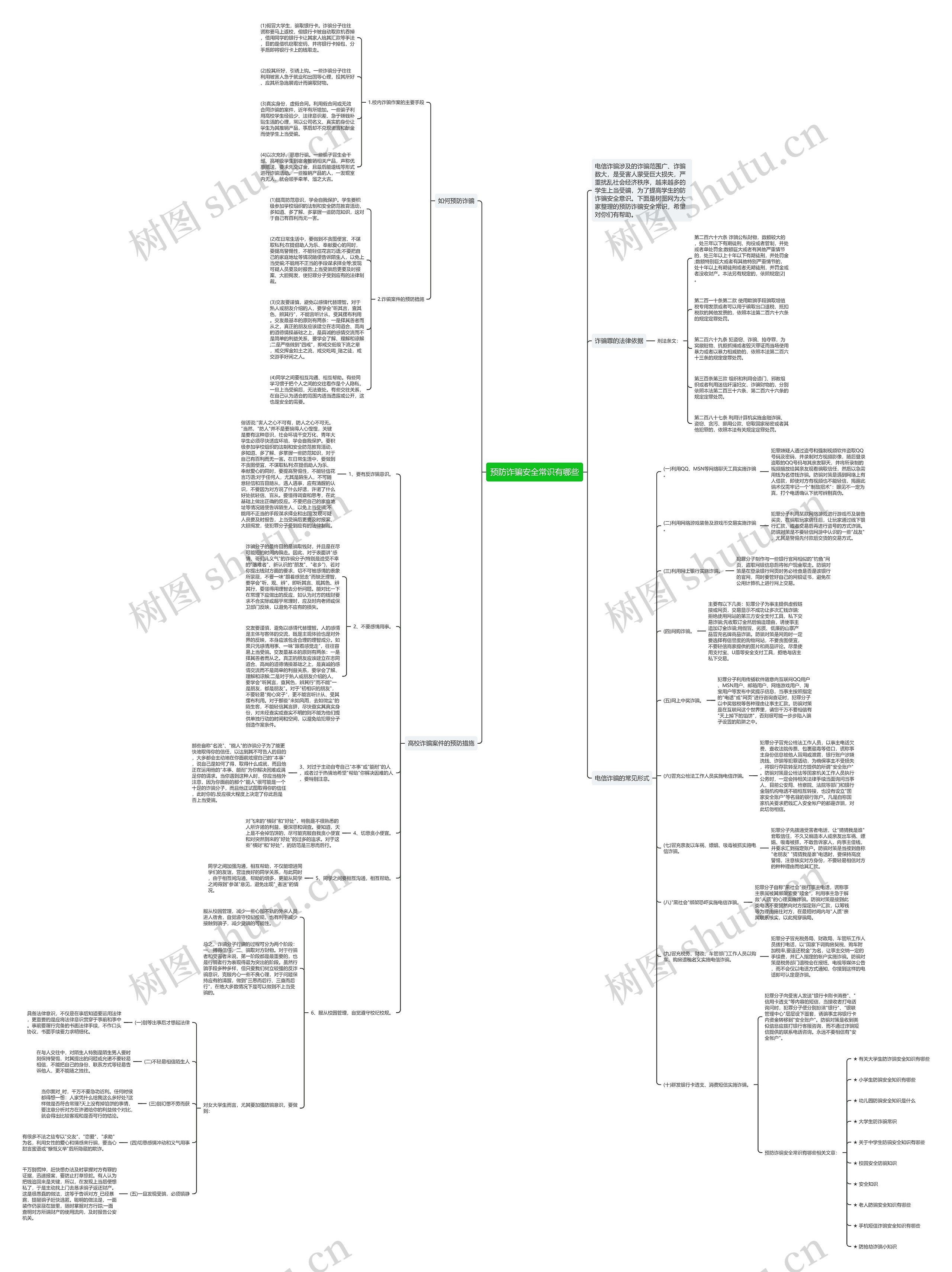 预防诈骗安全常识有哪些思维导图