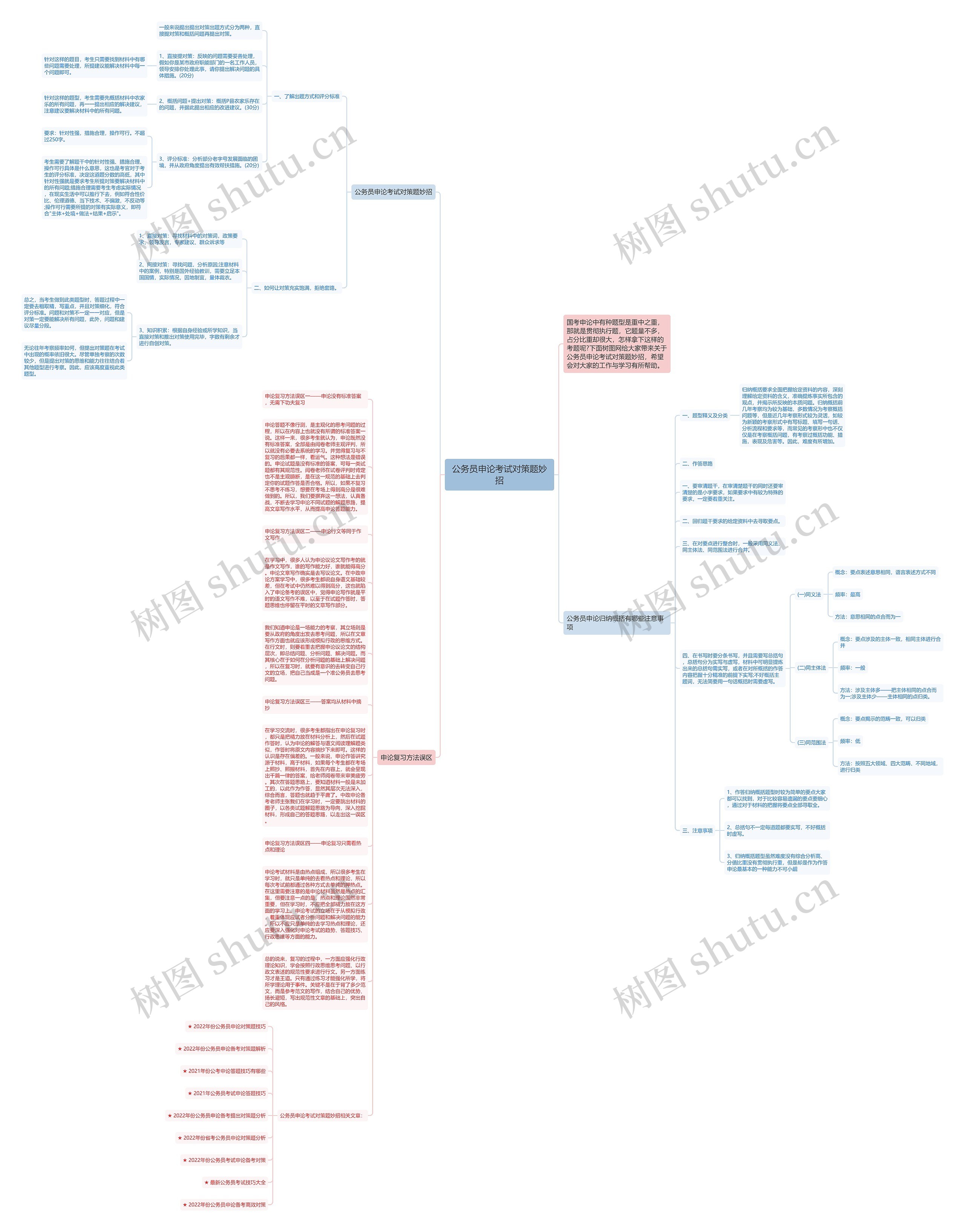 公务员申论考试对策题妙招思维导图