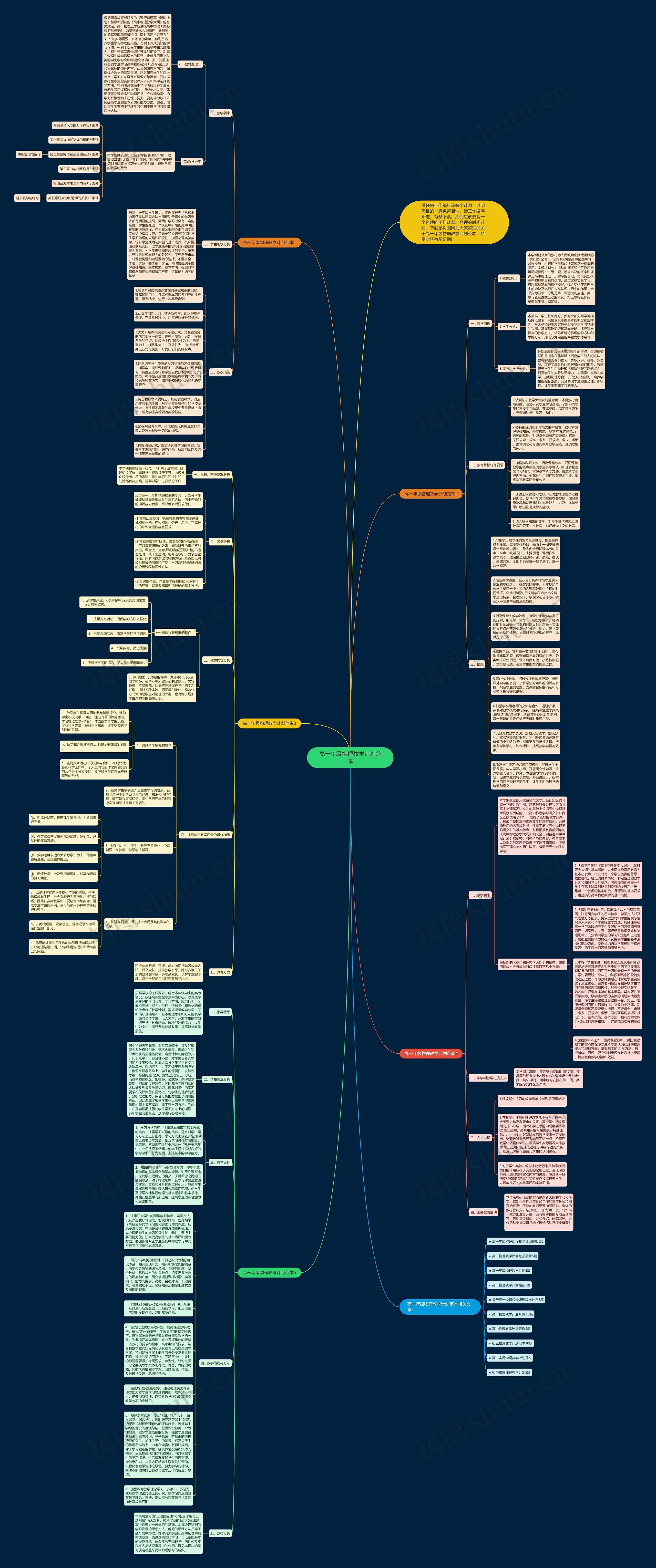 高一年级物理教学计划范本思维导图