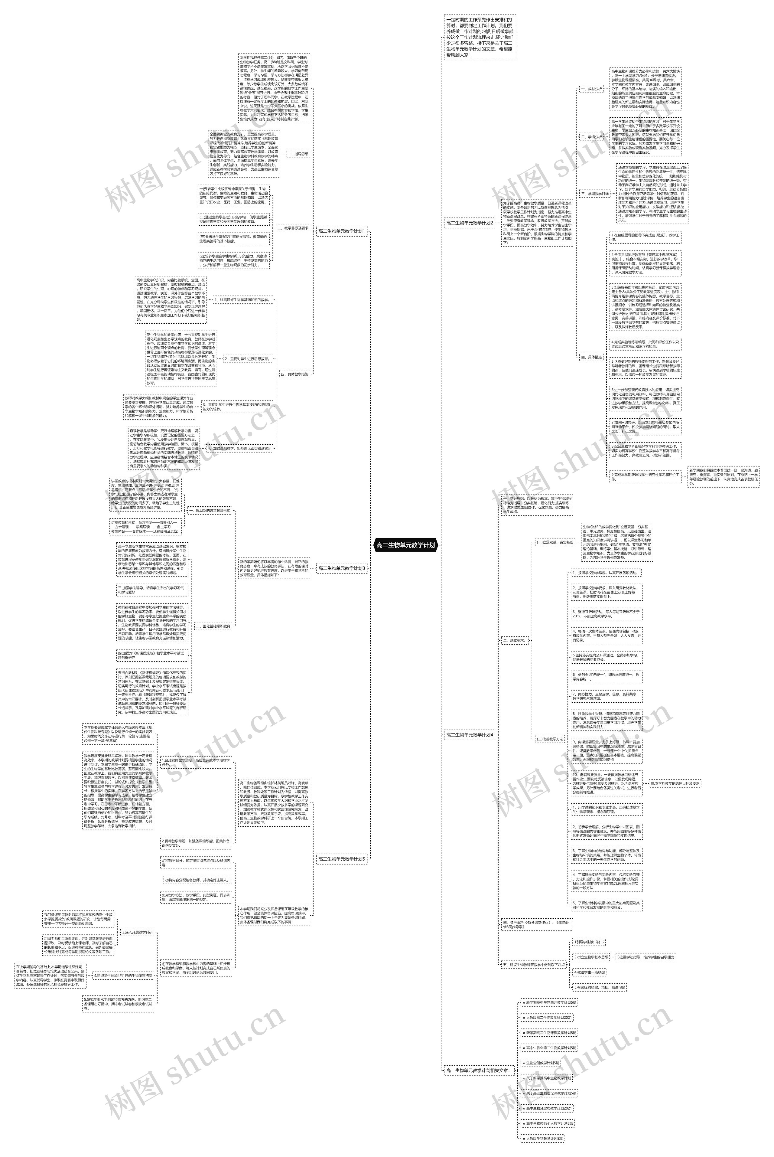 高二生物单元教学计划思维导图