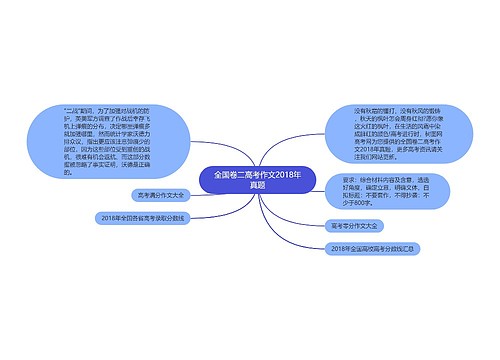 全国卷二高考作文2018年真题