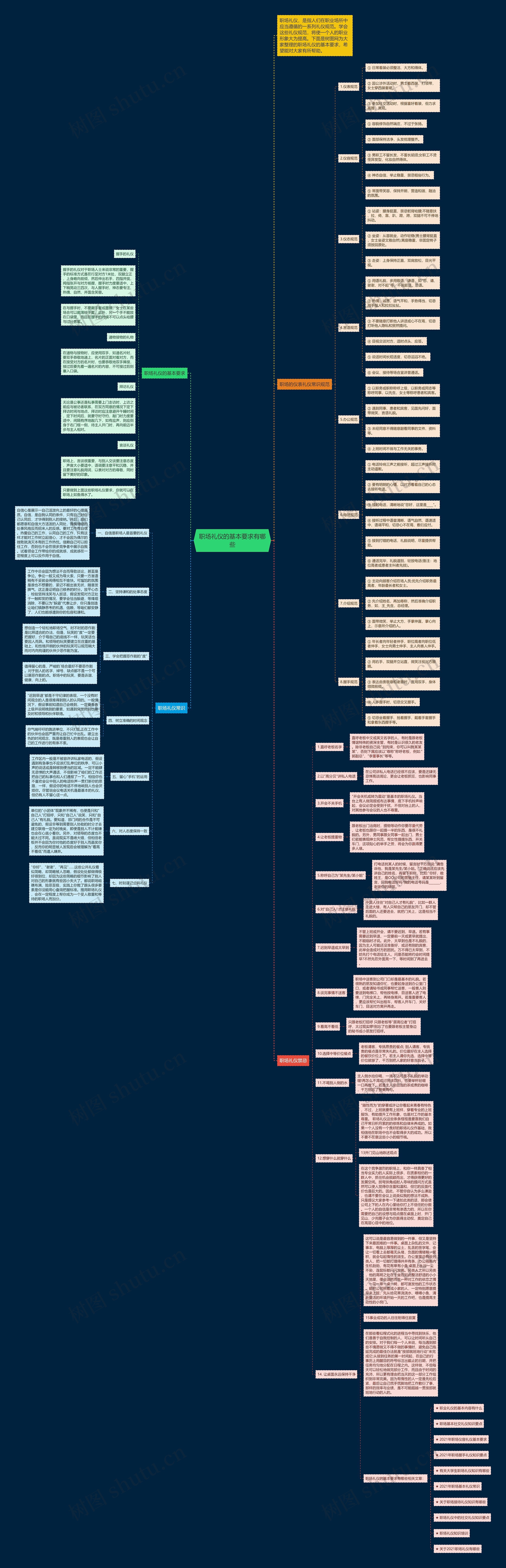 职场礼仪的基本要求有哪些思维导图