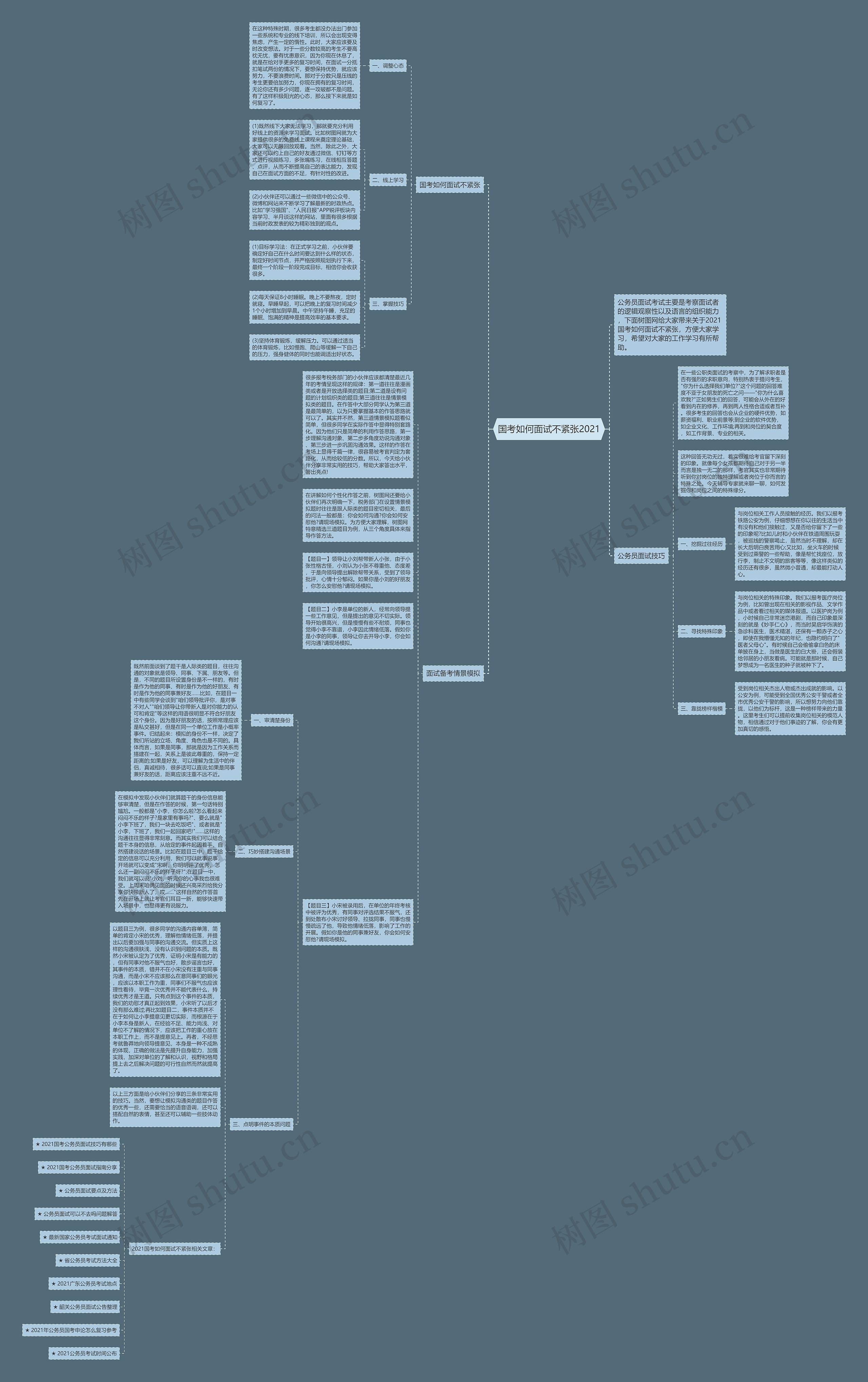 国考如何面试不紧张2021思维导图