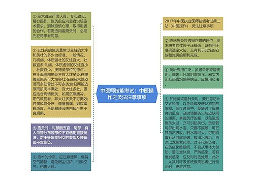 中医师技能考试：中医操作之灸法注意事项思维导图