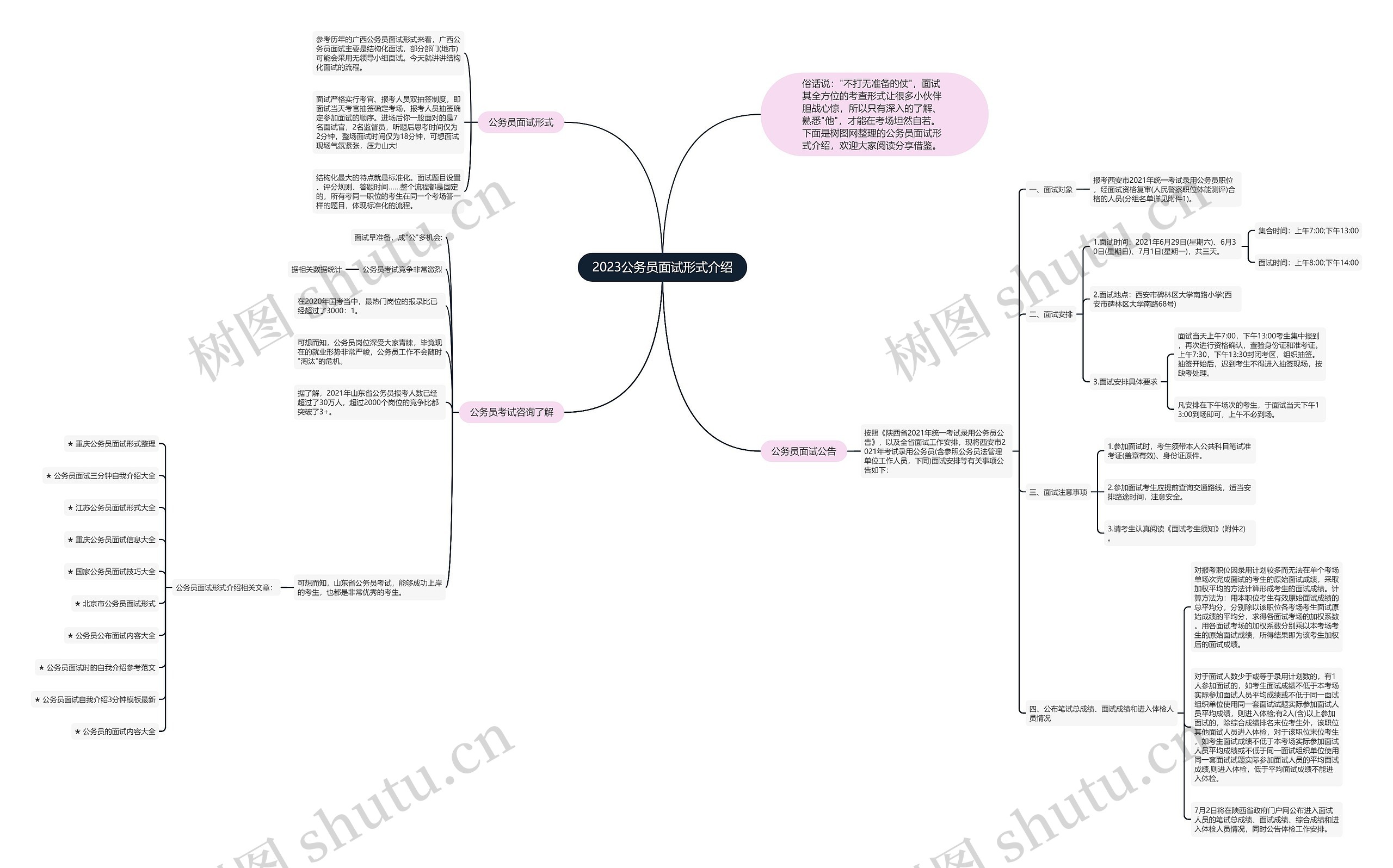 2023公务员面试形式介绍思维导图