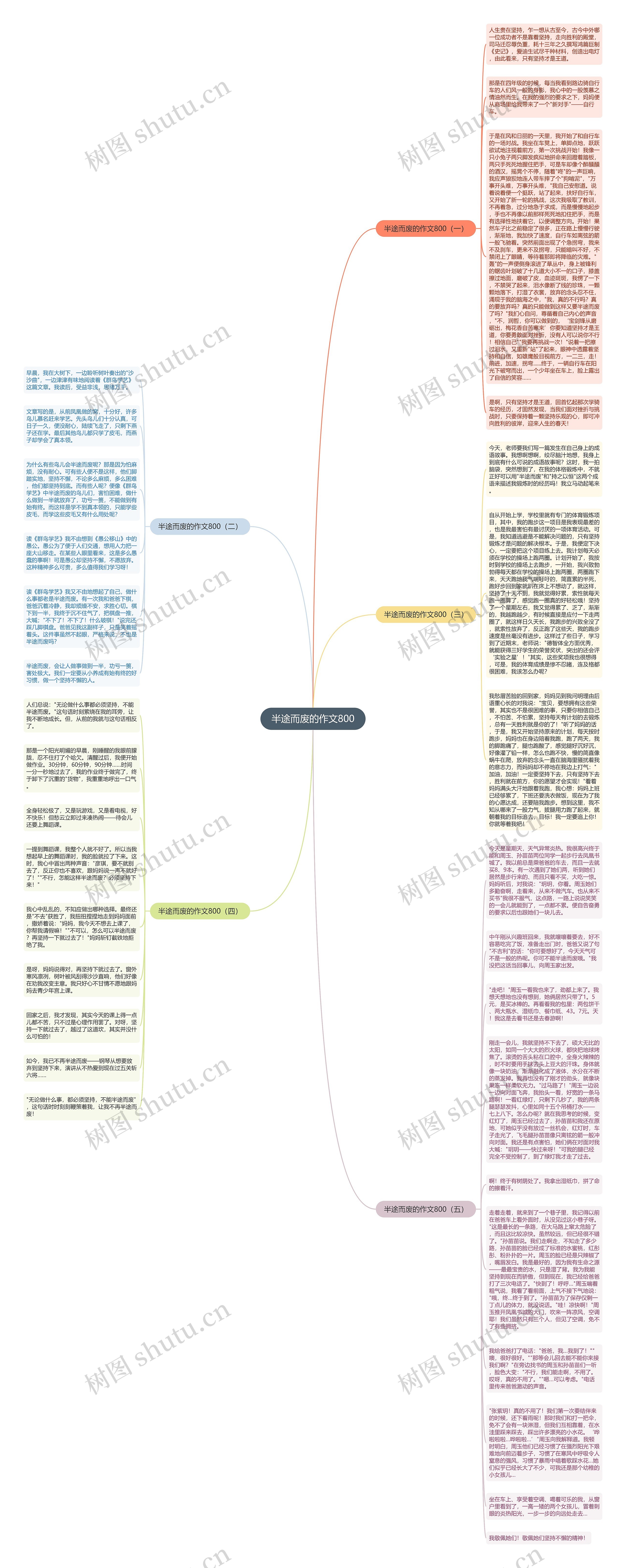 半途而废的作文800思维导图