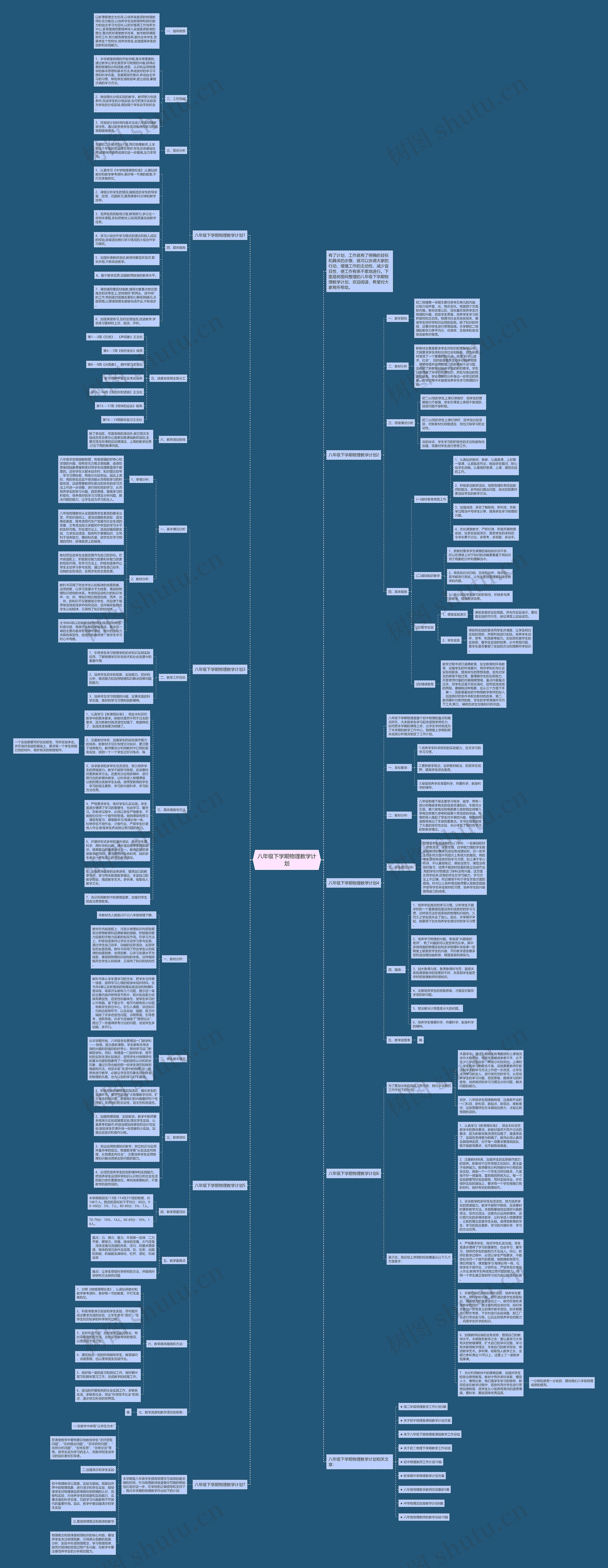 八年级下学期物理教学计划思维导图
