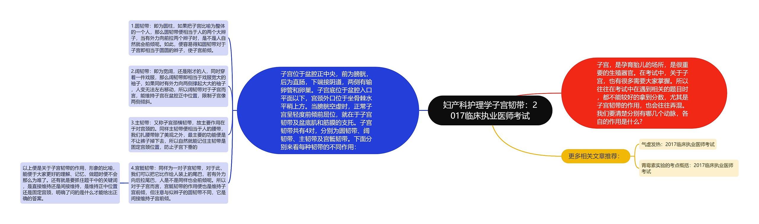 妇产科护理学子宫韧带：2017临床执业医师考试