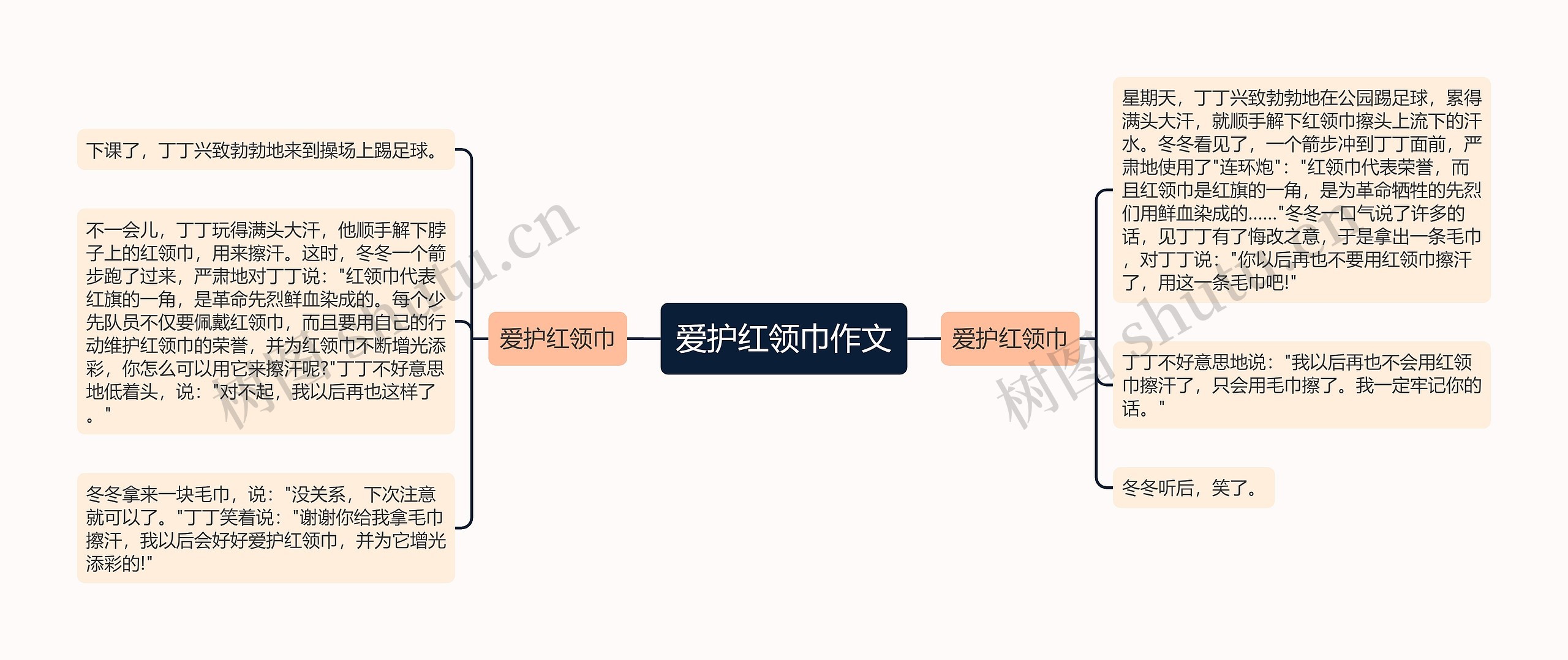 爱护红领巾作文思维导图