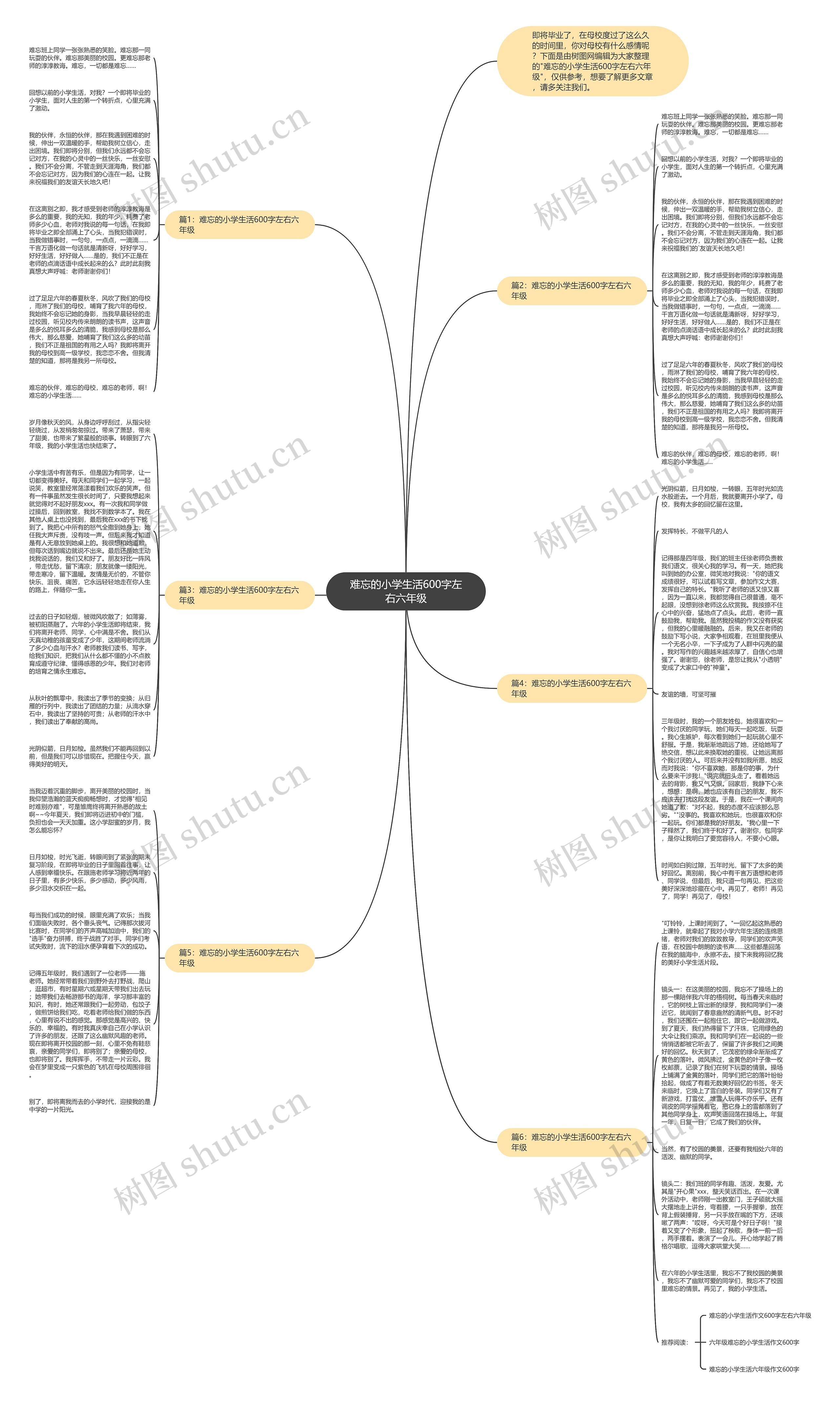 难忘的小学生活600字左右六年级思维导图