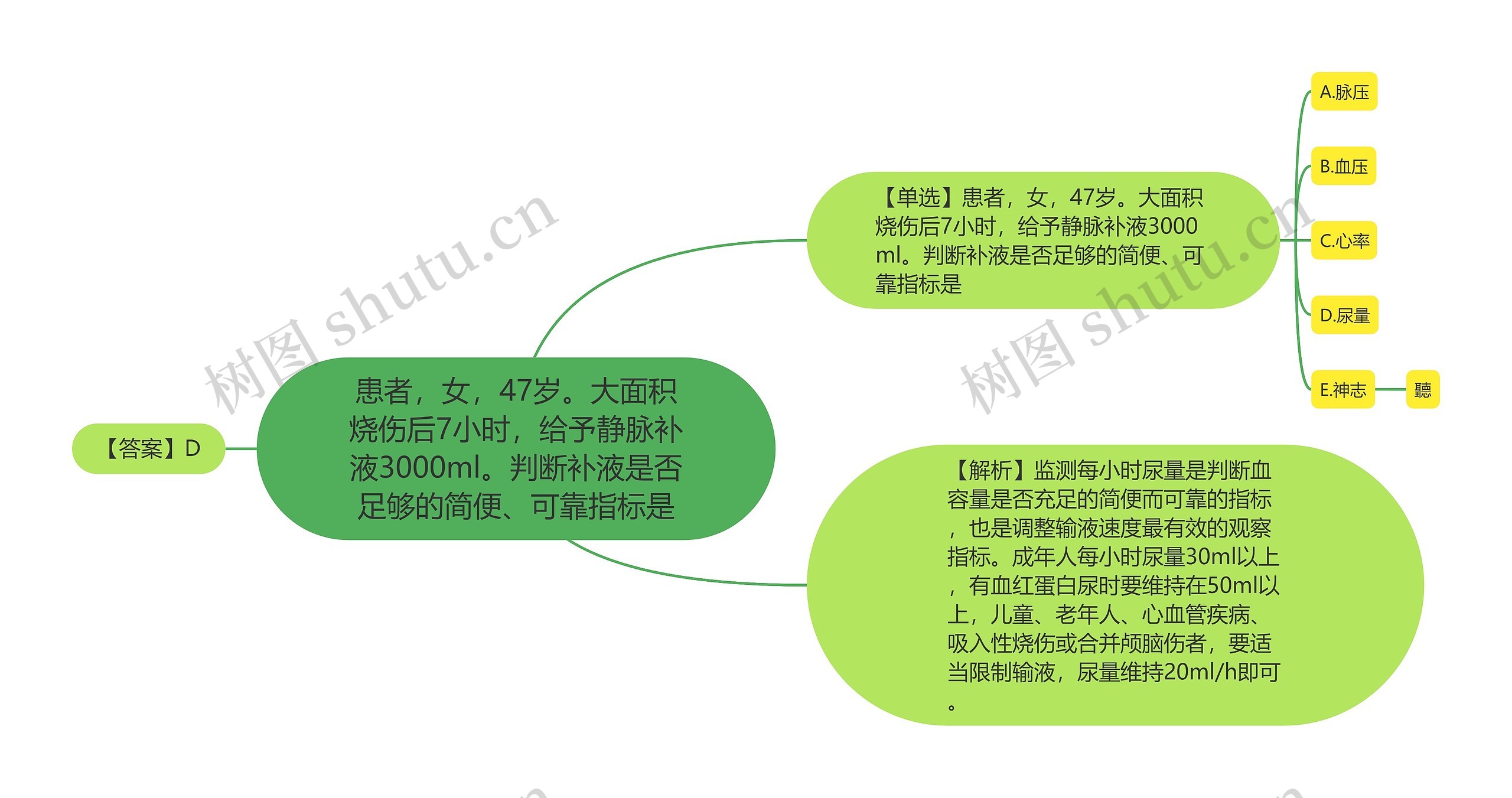患者，女，47岁。大面积烧伤后7小时，给予静脉补液3000ml。判断补液是否足够的简便、可靠指标是
