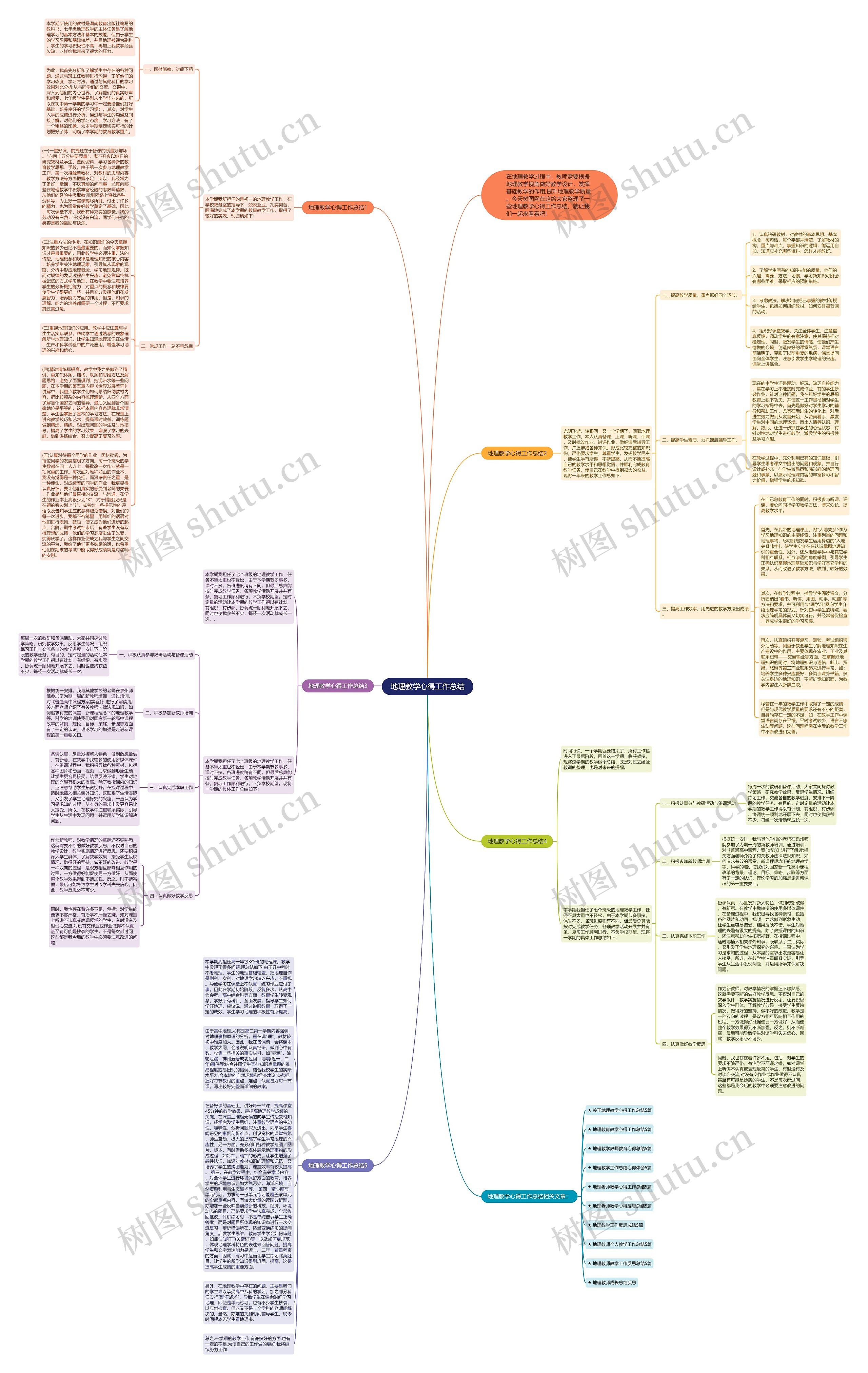 地理教学心得工作总结思维导图