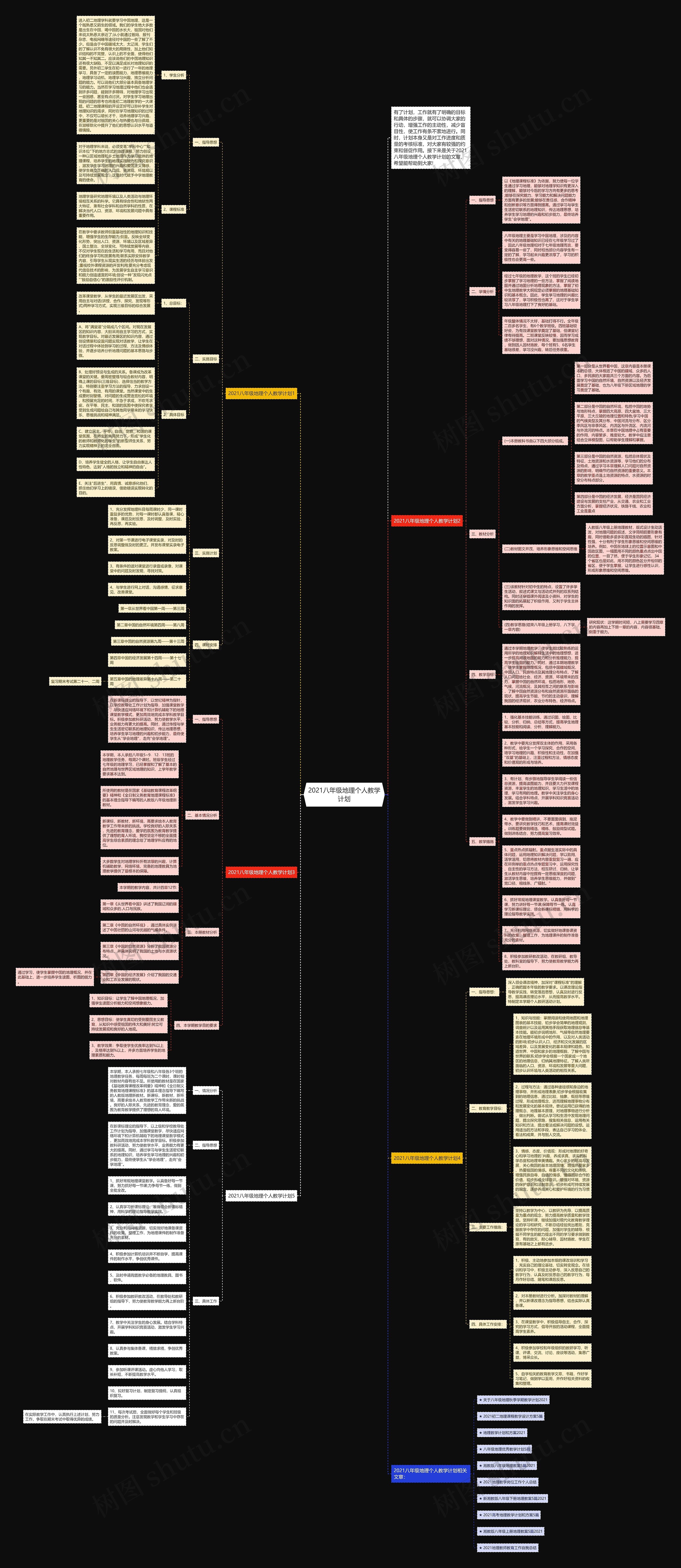 2021八年级地理个人教学计划思维导图