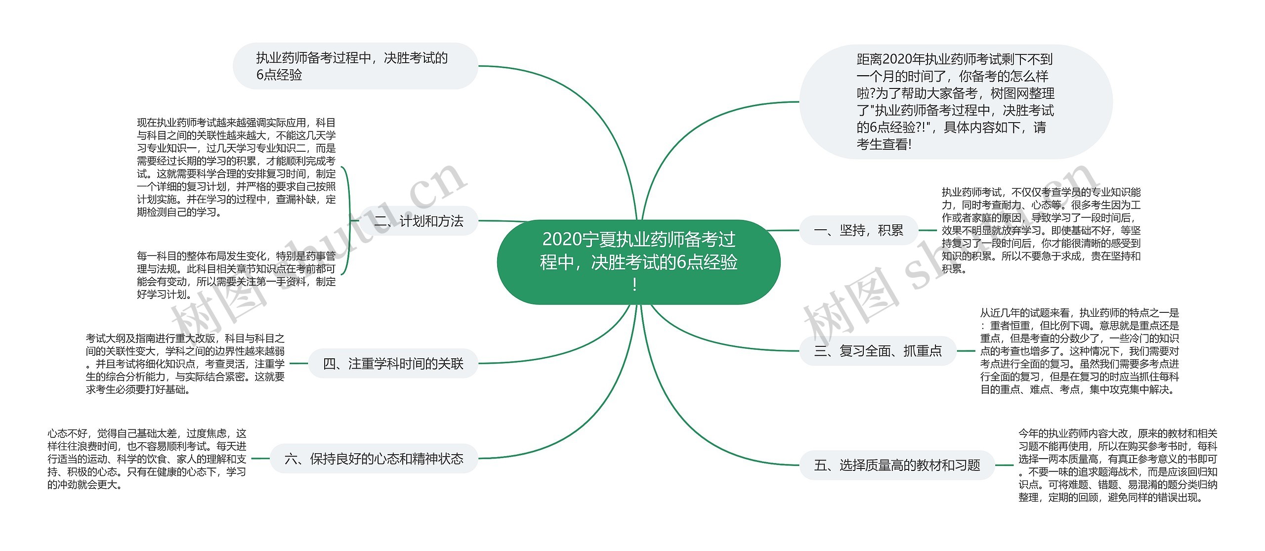 2020宁夏执业药师备考过程中，决胜考试的6点经验！