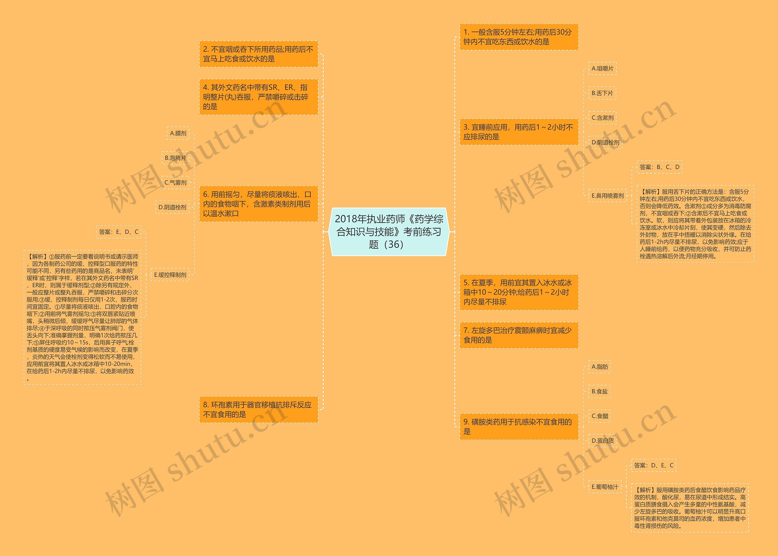 2018年执业药师《药学综合知识与技能》考前练习题（36）思维导图