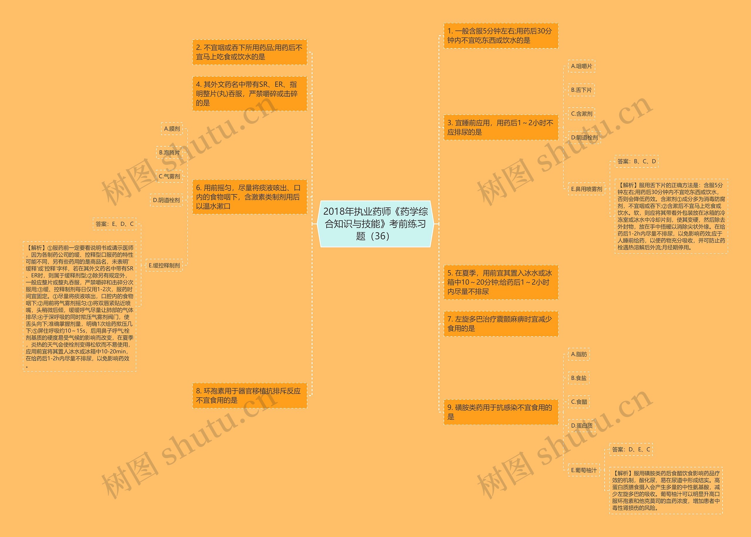 2018年执业药师《药学综合知识与技能》考前练习题(36) 2018年执业药师《药学综合知识与技能》考前练习题(36)