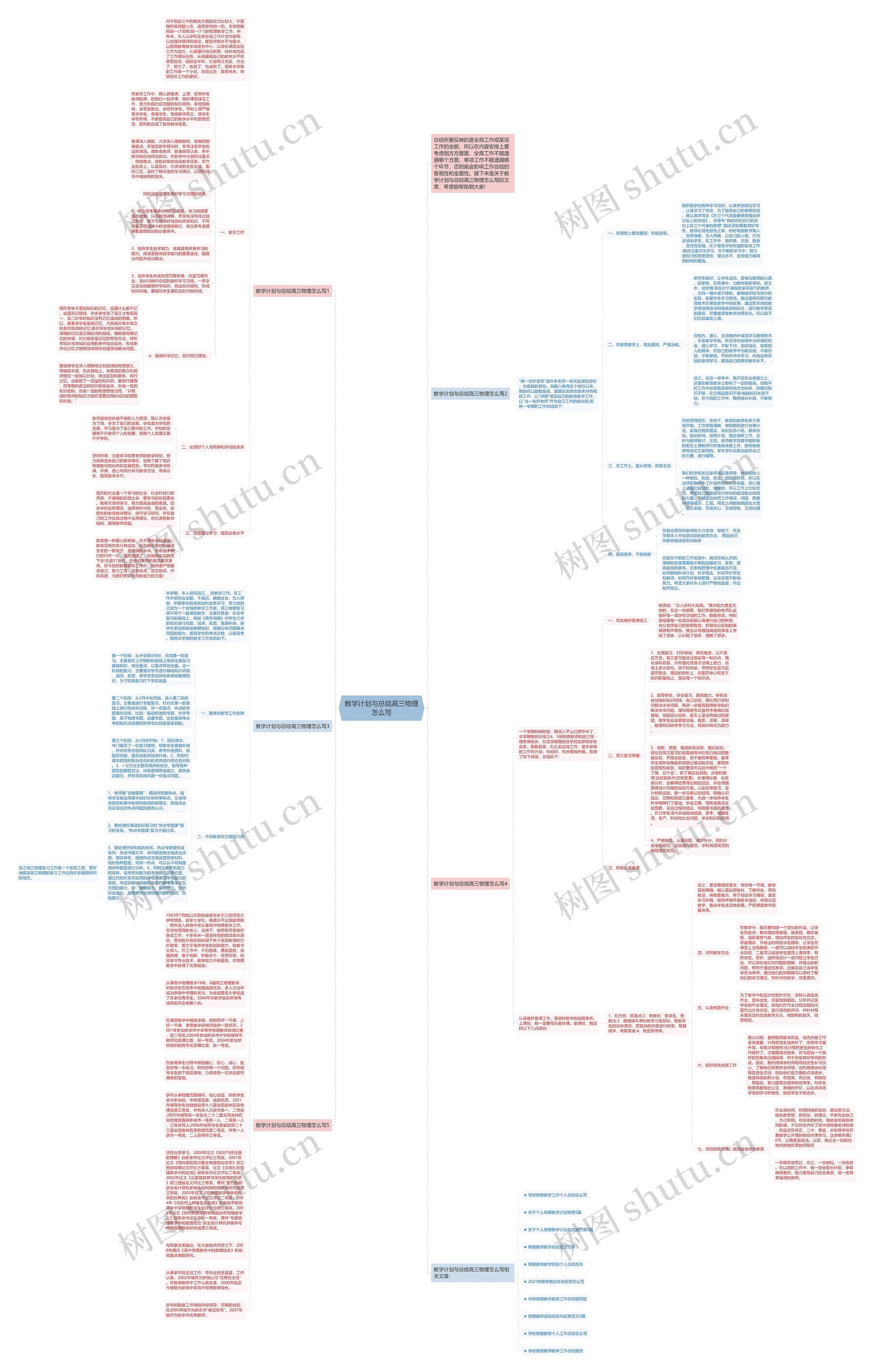 教学计划与总结高三物理怎么写思维导图